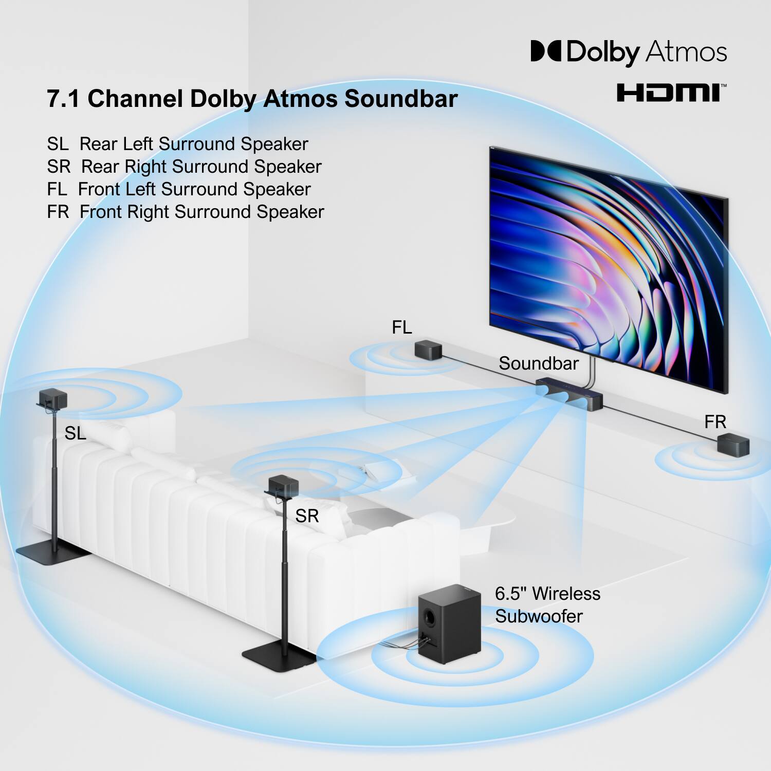 7.1 Channel Dolby Atmos Soundbar

SL - Rear Left Surround Speaker  
SR - Rear Right Surround Speaker  
FL - Front Left Surround Speaker  
FR - Front Right Surround Speaker  

6.5" Wireless Subwoofer  

Dolby Atmos  
HDMI
