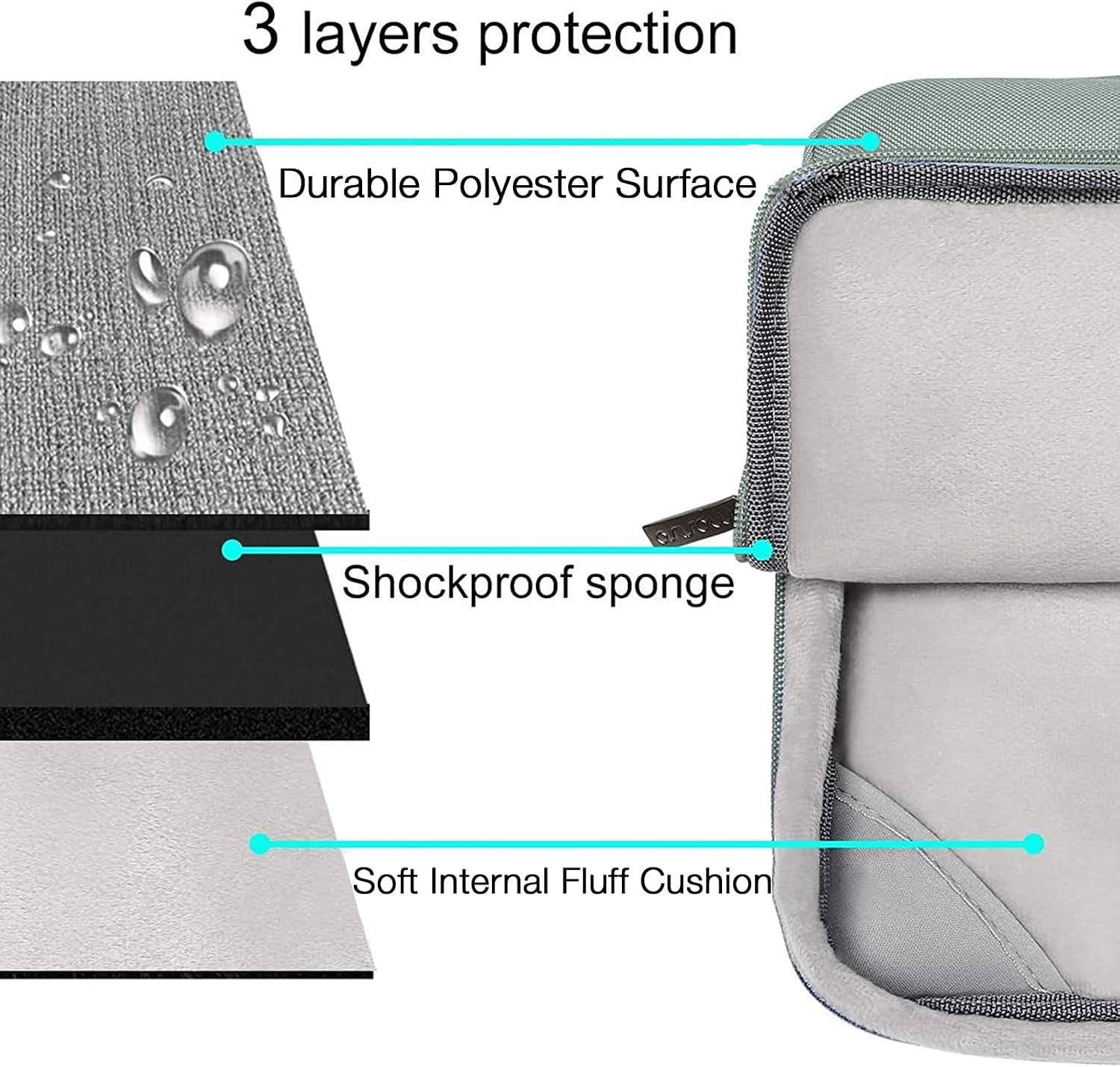 3 layers protection  
Durable Polyester Surface  
Shockproof sponge  
Soft Internal Fluff Cushion
