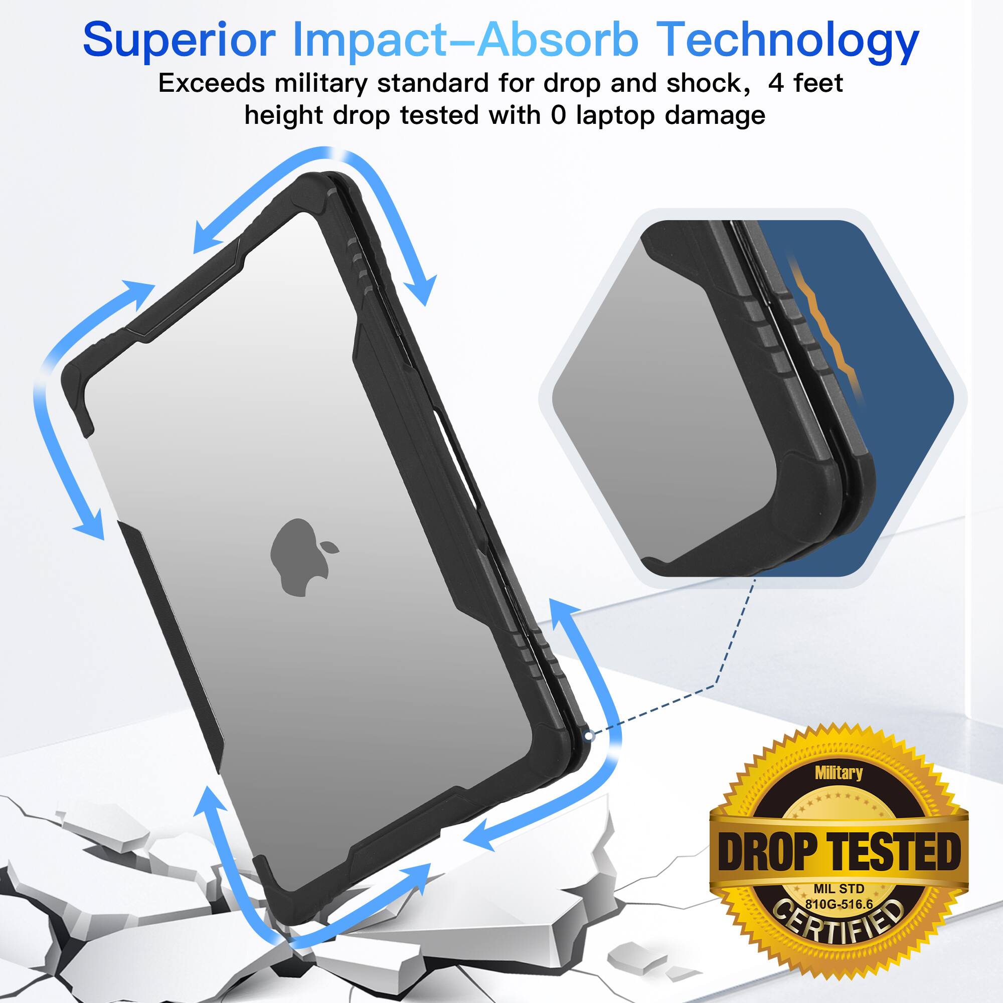 Superior Impact-Absorb Technology Exceeds military standard for drop and shock, 4 feet height drop tested with 0 laptop damage Military DROP TESTED MIL STD 810G-516.6 CERTIFIED