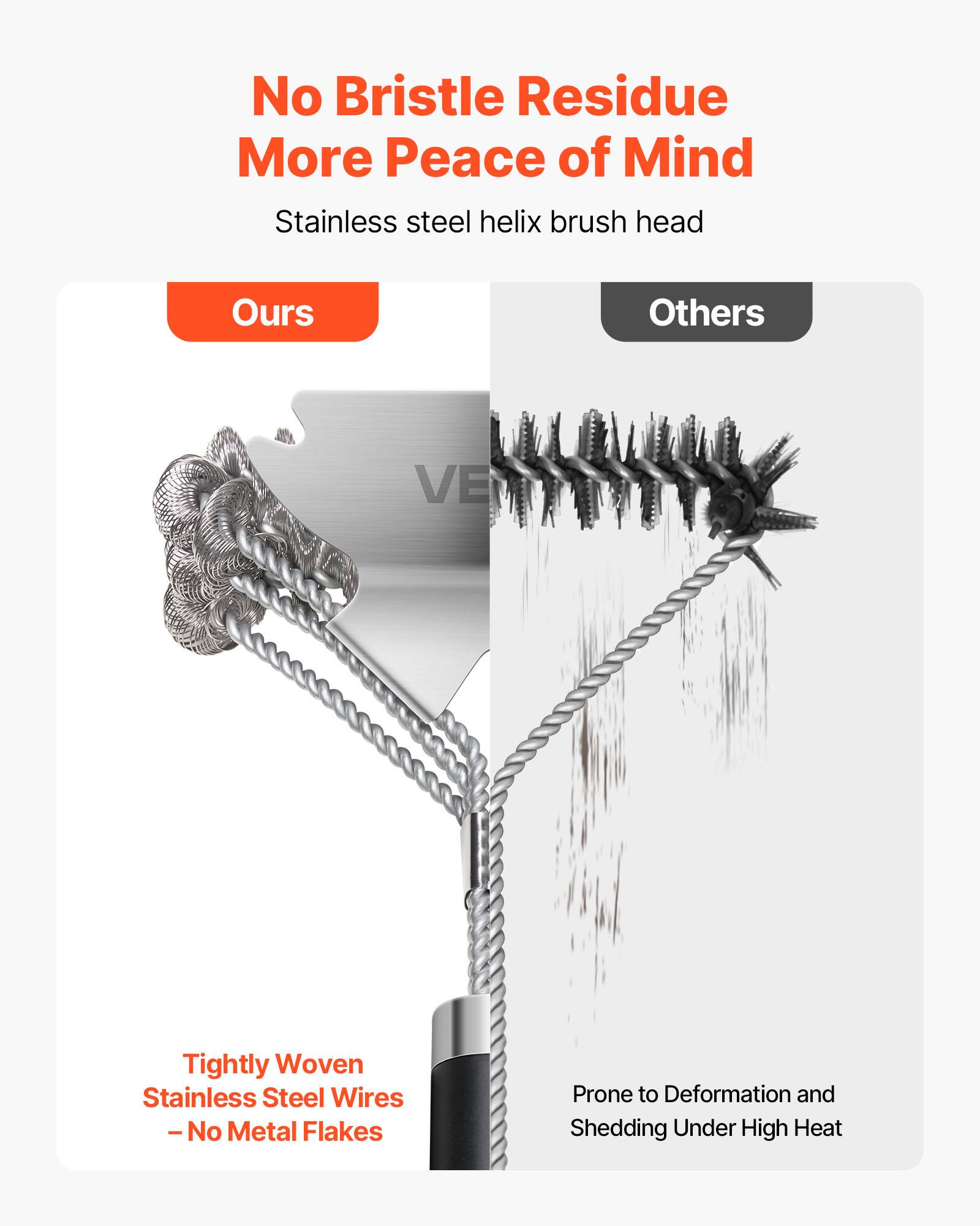 No Bristle Residue  
More Peace of Mind  

Stainless steel helix brush head  

Ours  
Tightly Woven Stainless Steel Wires  
- No Metal Flakes  

Others  
Prone to Deformation and Shedding Under High Heat