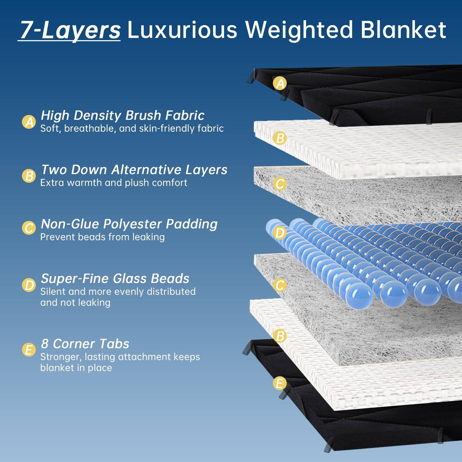 7-Layers Luxurious Weighted Blanket

A. High Density Brush Fabric  
Soft, breathable, and skin-friendly fabric

B. Two Down Alternative Layers  
Extra warmth and plush comfort

C. Non-Glue Polyester Padding  
Prevent beads from leaking

D. Super-Fine Glass Beads  
Silent and more evenly distributed and not leaking

E. 8 Corner Tabs  
Stronger, lasting attachment keeps blanket in place