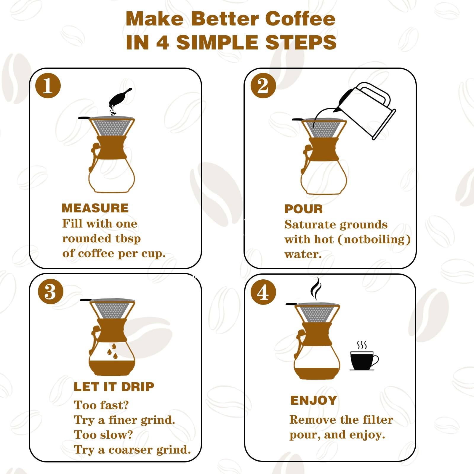 Make Better Coffee IN 4 SIMPLE STEPS

1. MEASURE  
   Fill with one rounded tbsp of coffee per cup.

2. POUR  
   Saturate grounds with hot (not boiling) water.

3. LET IT DRIP  
   Too fast? Try a finer grind.  
   Too slow? Try a coarser grind.

4. ENJOY  
   Remove the filter pour, and enjoy.