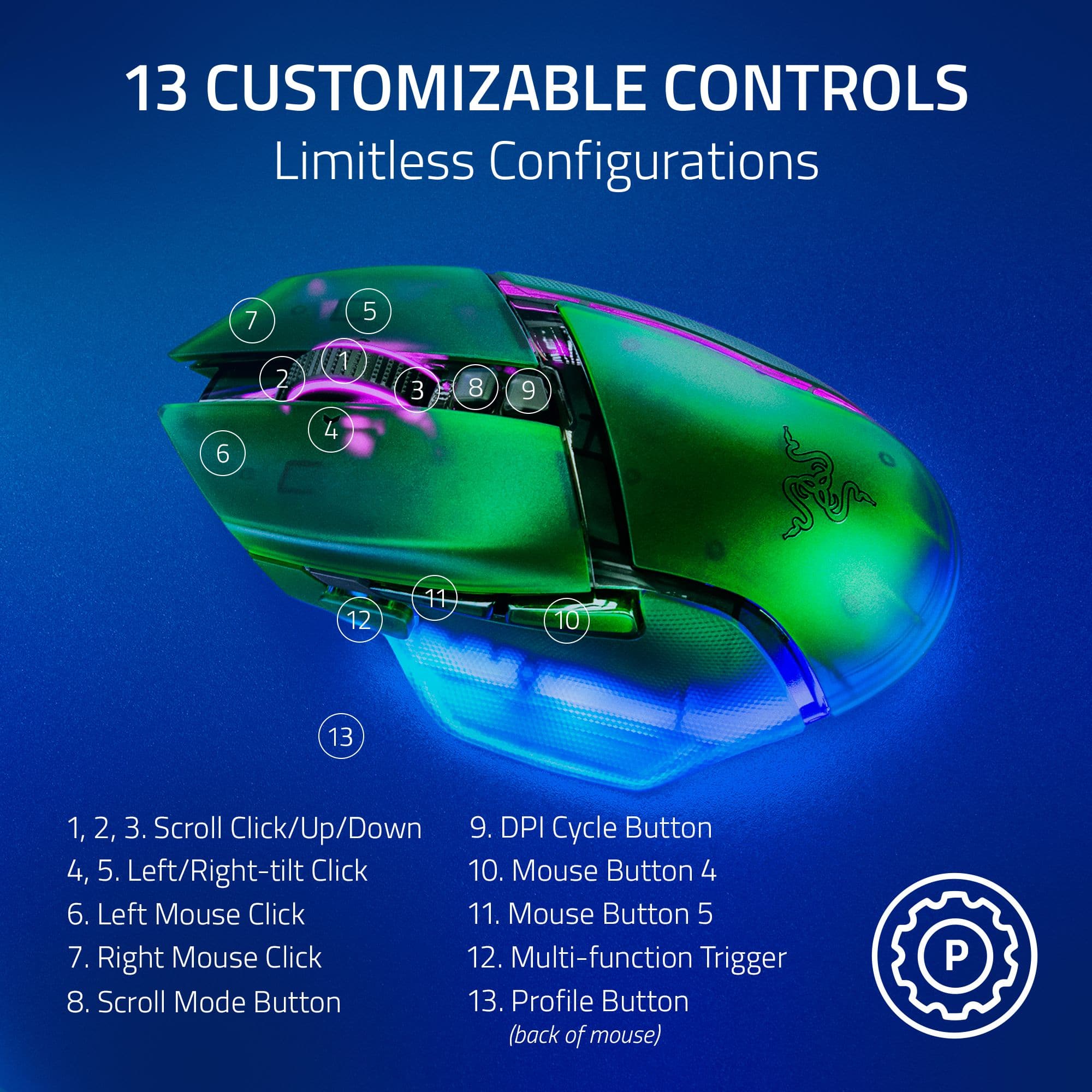 13 Customizable Controls: Limitless Configurations
1. Scroll Click/Up/Down
2. DPI Cycle Button
3. Left/Right-tilt Click
4. Left Mouse Click
5. Right Mouse Click
6. Multi-function Trigger
7. Scroll Mode Button
8. Profile Button (back of mouse)