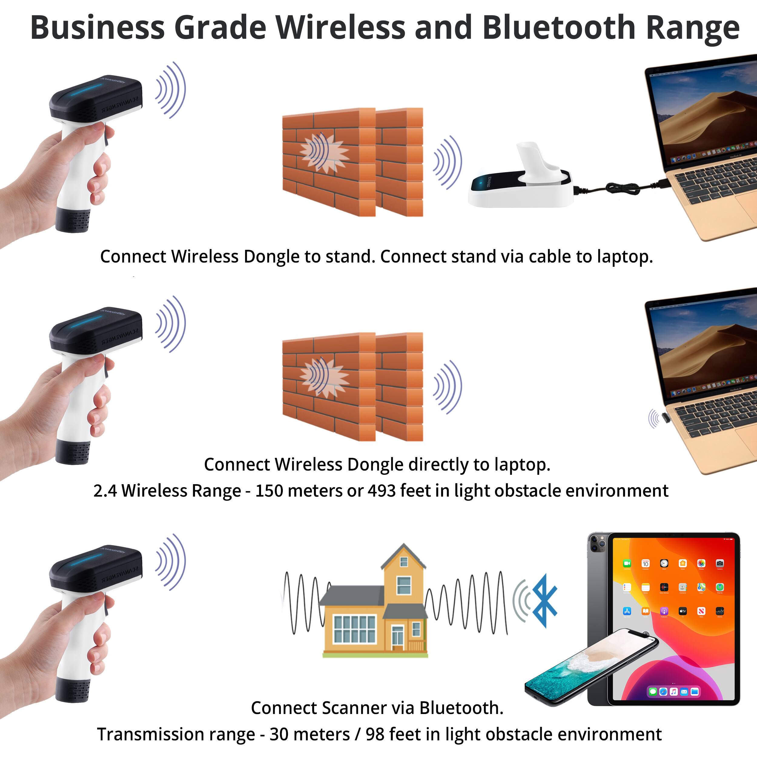 Business Grade Wireless and Bluetooth Range

1. Connect Wireless Dongle to stand. Connect stand via cable to laptop.
2. Connect Wireless Dongle directly to laptop.
   - 2.4 Wireless Range - 150 meters or 493 feet in light obstacle environment
3. Connect Scanner via Bluetooth.
   - Transmission range - 30 meters / 98 feet in light obstacle environment