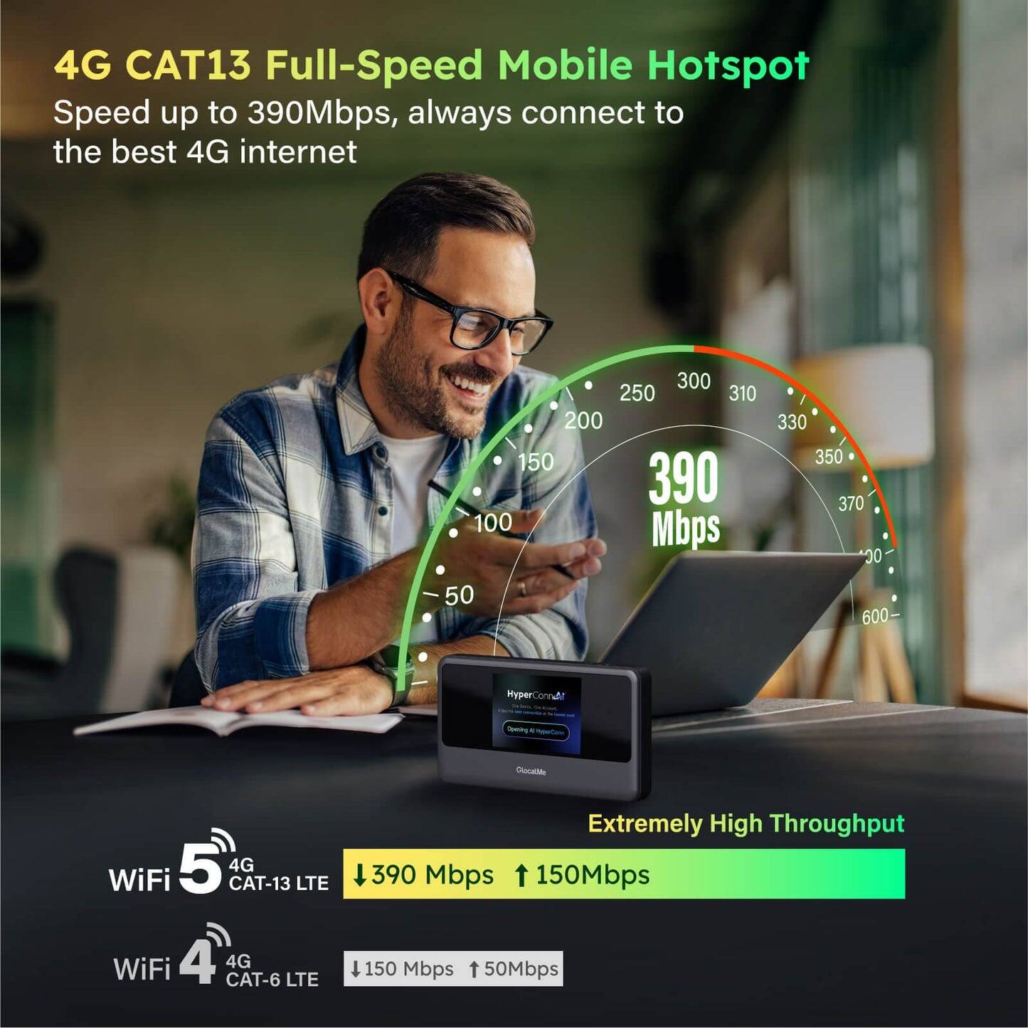 4G CAT13 Full-Speed Mobile Hotspot  
Speed up to 390Mbps, always connect to the best 4G internet  

300 250 310 200 150 390 100 Mbps 330 350 370 20 50 600  

HyperConnar DlocatMe 5  
4G WiFi CAT-13 LTE  
4G WiFi CAT-6 LTE  

Extremely High Throughput  
390 Mbps  
150Mbps  
150 Mbps  
50Mbps