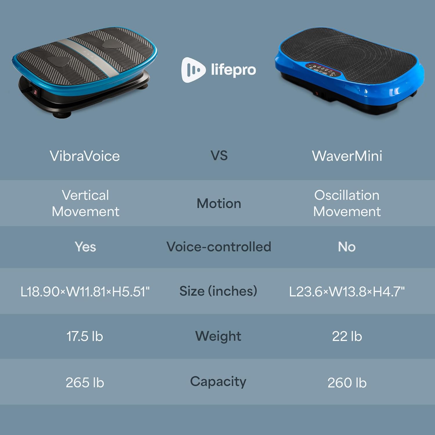 LifePro Waver Mini Vibration Plate – Whole Body Exercise Machine