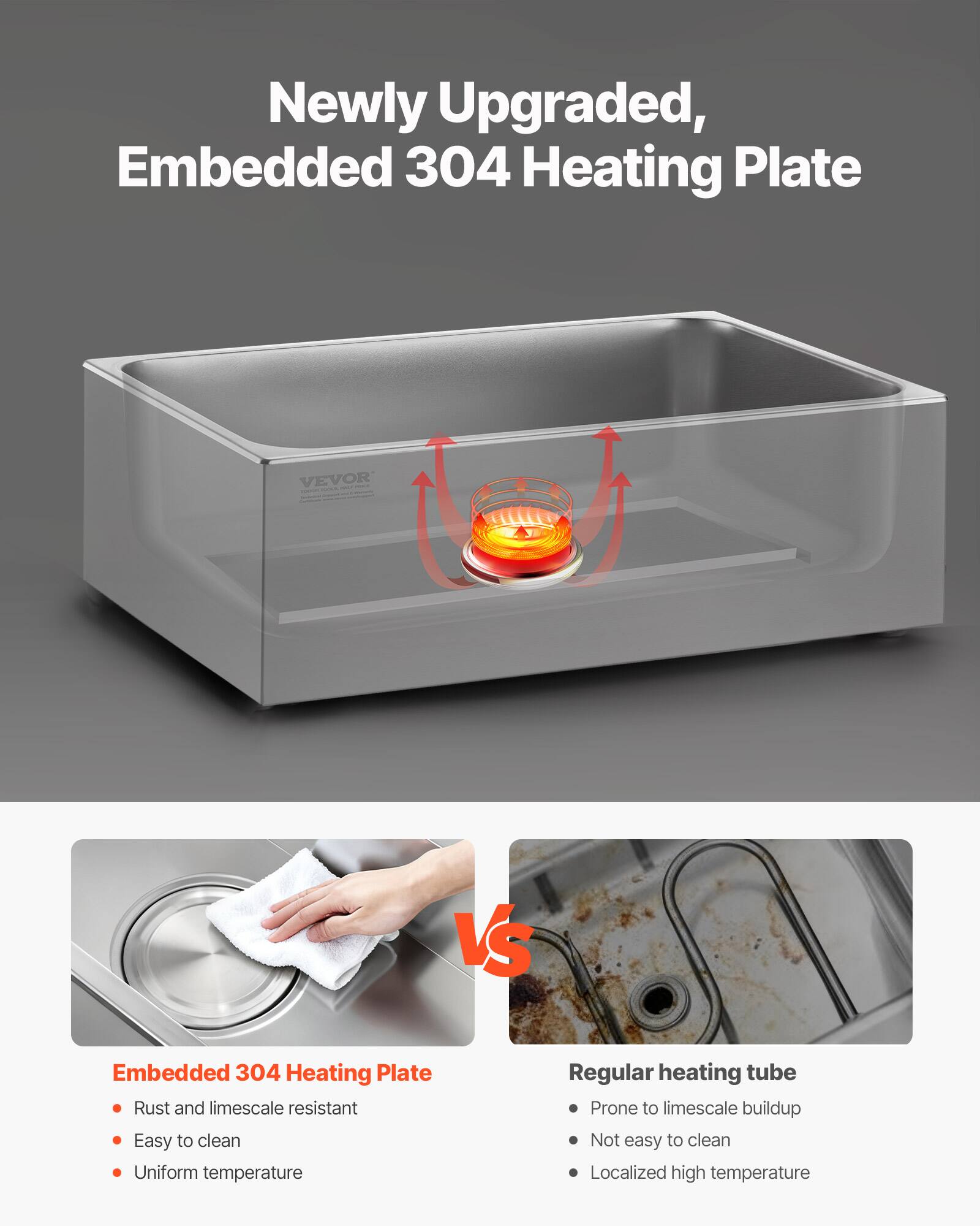 Newly Upgraded, Embedded 304 Heating Plate

VEVOR

Embedded 304 Heating Plate
- Rust and limescale resistant
- Easy to clean
- Uniform temperature

Regular heating tube
- Prone to limescale buildup
- Not easy to clean
- Localized high temperature
