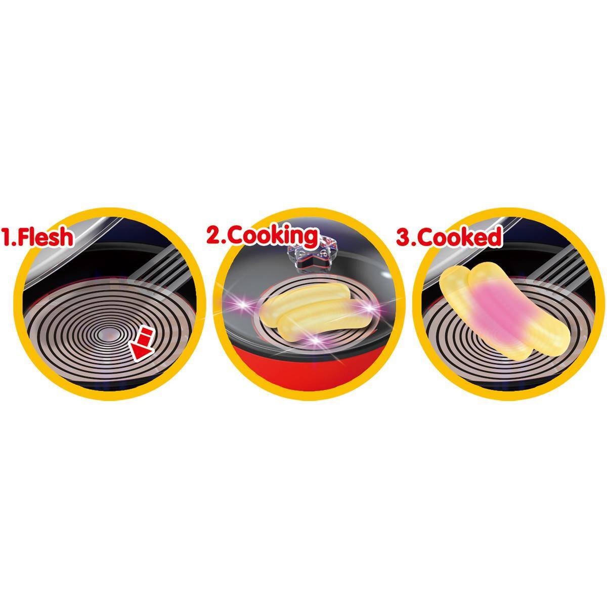 1. Flesh  
2. Cooking  
3. Cooked