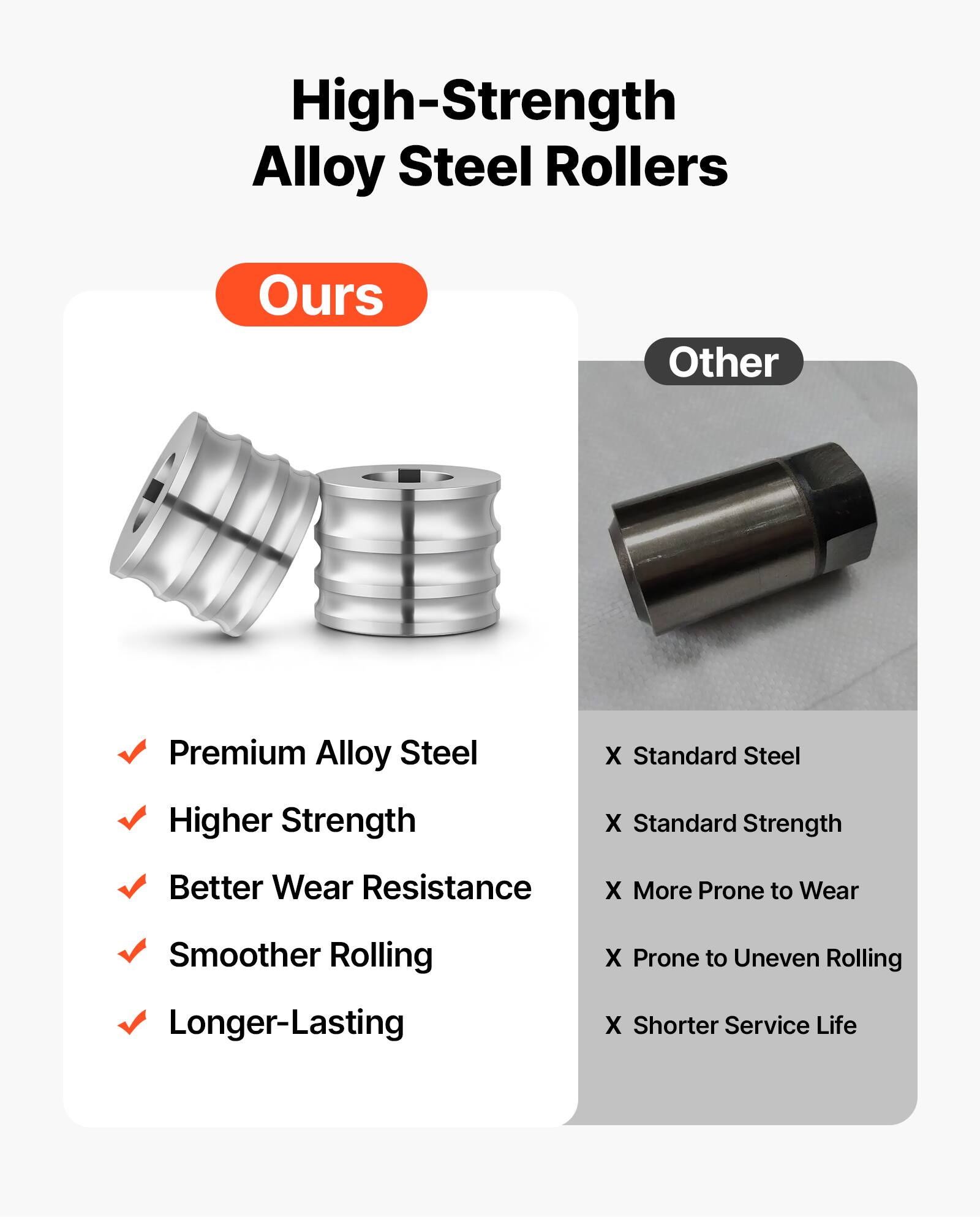 High-Strength Alloy Steel Rollers

Ours
- Premium Alloy Steel
- Higher Strength
- Better Wear Resistance
- Smoother Rolling
- Longer-Lasting

Other
- Standard Steel
- Standard Strength
- More Prone to Wear
- Prone to Uneven Rolling
- Shorter Service Life