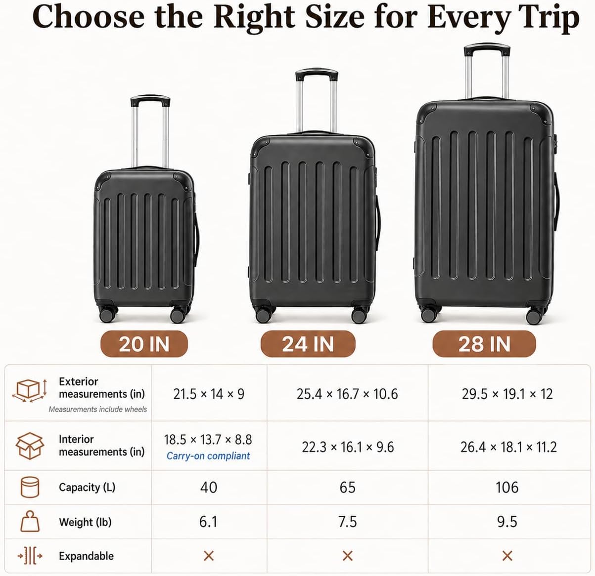 Choose the Right Size for Every Trip

20 IN  
Exterior measurements (in)  
21.5 x 14 x 9  
Measurements include wheels  

Interior measurements (in)  
18.5 x 13.7 x 8.8  
Carry-on compliant  

Capacity (L)  
40  

Weight (lb)  
6.1  

Expandable  
X  

24 IN  
Exterior measurements (in)  
25.4 x 16.7 x 10.6  

Interior measurements (in)  
22.3 x 16.1 x 9.6  

Capacity (L)  
65  

Weight (lb)  
7.5  

Expandable  
X  

28 IN  
Exterior measurements (in)  
29.5 x 19.1 x 12  

Interior measurements (in)  
26.4 x 18.1 x 11.2  

Capacity (L)  
106  

Weight (lb)  
9.5  

Expandable  
X