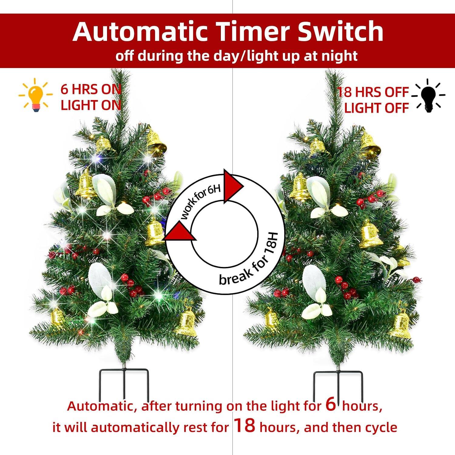 Automatic Timer Switch  
off during the day/light up at night  

6 HRS ON  
LIGHT ON  

18 HRS OFF  
LIGHT OFF  

for 6H work 78H break for  

Automatic, after turning on the light for 6 hours, it will automatically rest for 18 hours, and then cycle