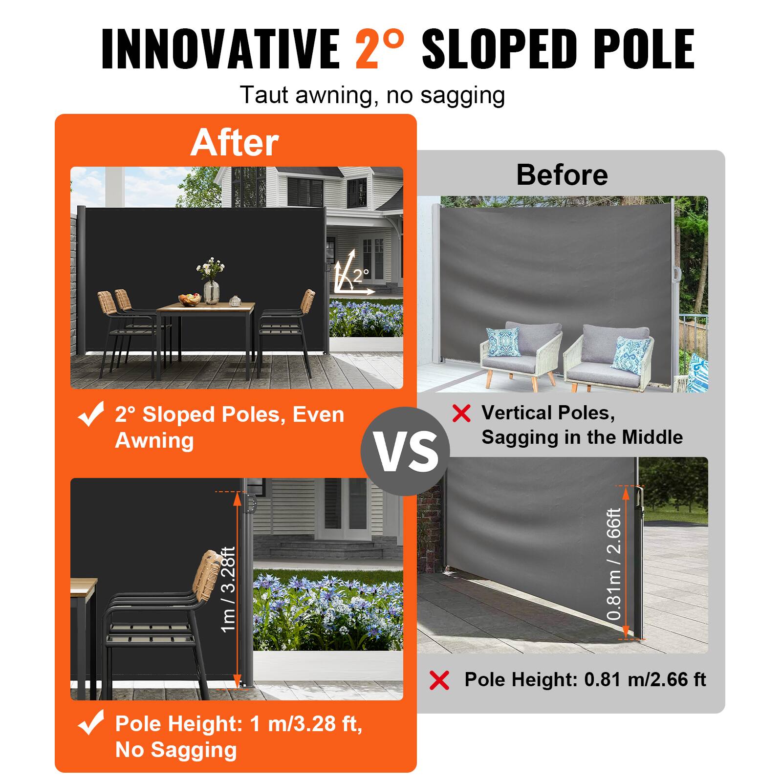 INNOVATIVE 2° SLOPED POLE Taut awning, no sagging

After
2° Sloped Poles, Even Awning
Pole Height: 1 m/3.28 ft, No Sagging

Before
Vertical Poles, Sagging in the Middle
Pole Height: 0.81 m/2.66 ft