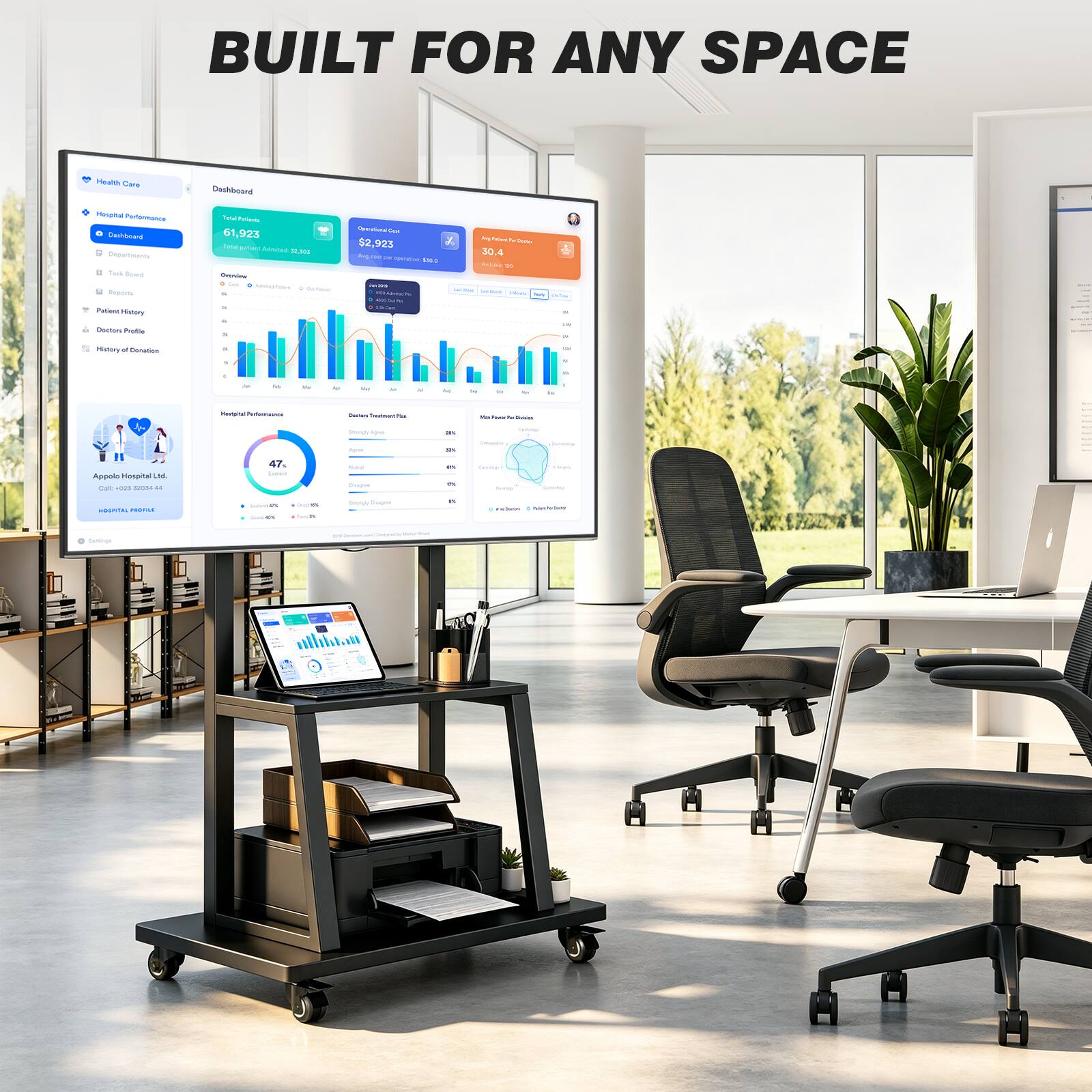 BUILT FOR ANY SPACE

Health Care
- Dashboard
- Hospital Performance
- Departments
- Reports
- Patient History
- Doctors Profile
- History of Donations

Total Patients: 61,923
Total Patients Admitted: 33,335
Operational Cost: $2,923
Average Cost: $80
Average Stay: 30.4

Agapostol Hospital Ltd.
Call: 022-2222 2044
HOSPITAL

47% Surgical Performance
87% Patient Satisfaction
47% Medical Treatment Plan
87% Patient Satisfaction

- N
- Stringly New
- 17%
- Saturably
- Aper
- 10%
- Offeria
- dessings

Appolo Hospital Ltd. Call: 32034 LE
47% Sugar
Nutral Dispres
87% PS
Servings

HOGHTAL PASSUCE
Contrated 4% Seath art
min
Shongly Digner

nature -
Settings