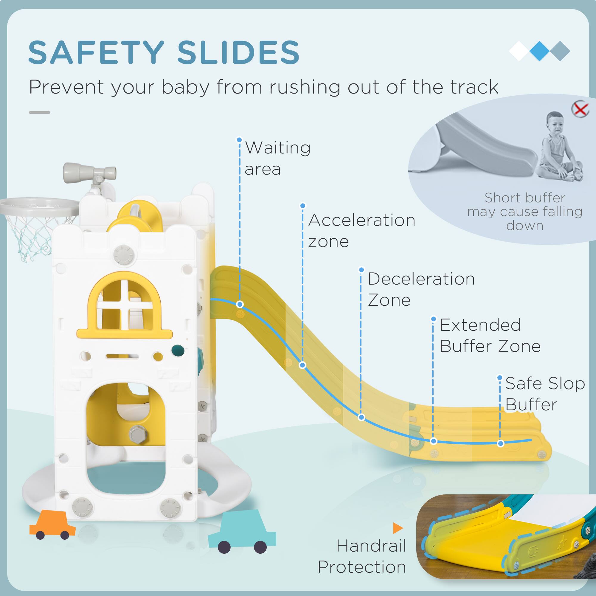 SAFETY SLIDES  
Prevent your baby from rushing out of the track  

- Waiting area  
- Acceleration zone  
- Deceleration Zone  
- Extended Buffer Zone  
- Safe Slope Buffer  
- Handrail Protection  

Short buffer may cause falling down