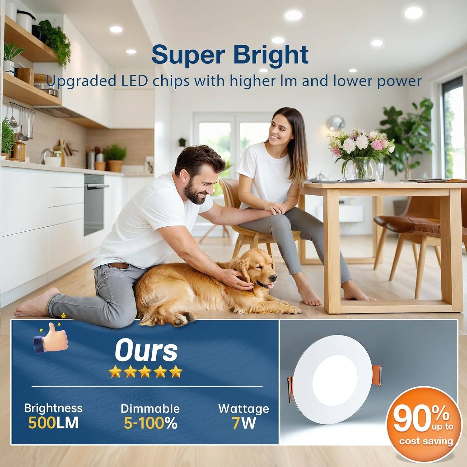 Super Bright  
Upgraded LED chips with higher Im and lower power

Ours  
Brightness 500LM  
Dimmable 5-100%  
Wattage 7W  
90% up to cost saving