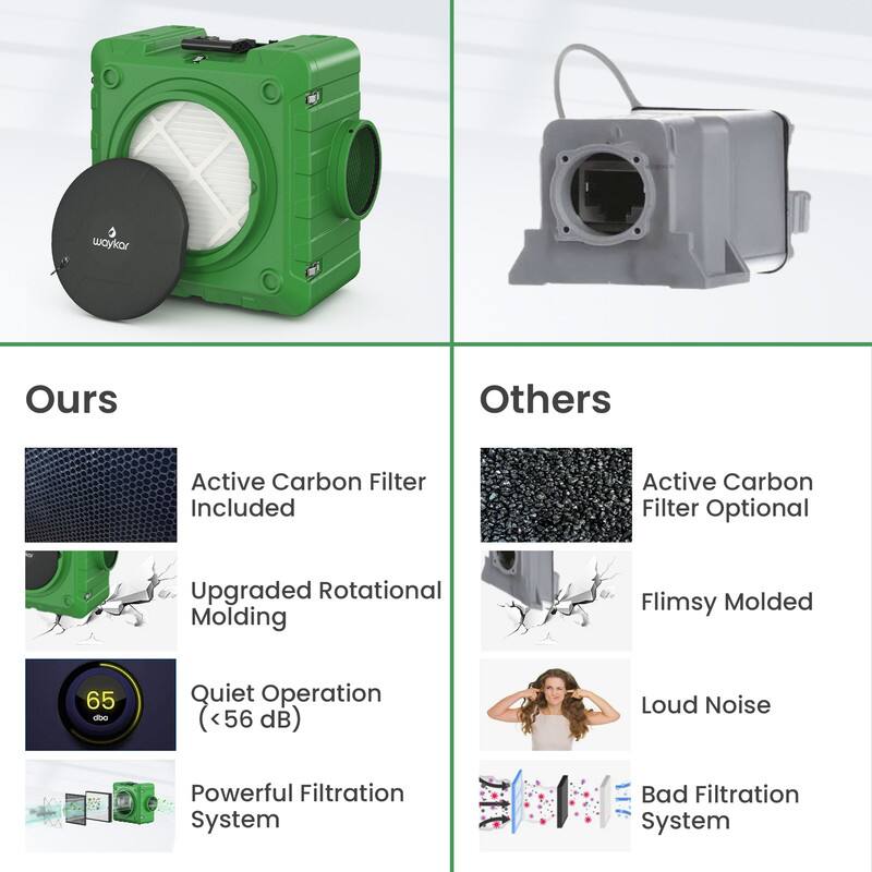 **Ours**

- Active Carbon Filter Included
- Upgraded Rotational Molding
- Quiet Operation (<56 dB)
- Powerful Filtration System

**Others**

- Active Carbon Filter Optional
- Flimsy Molded
- Loud Noise
- Bad Filtration System