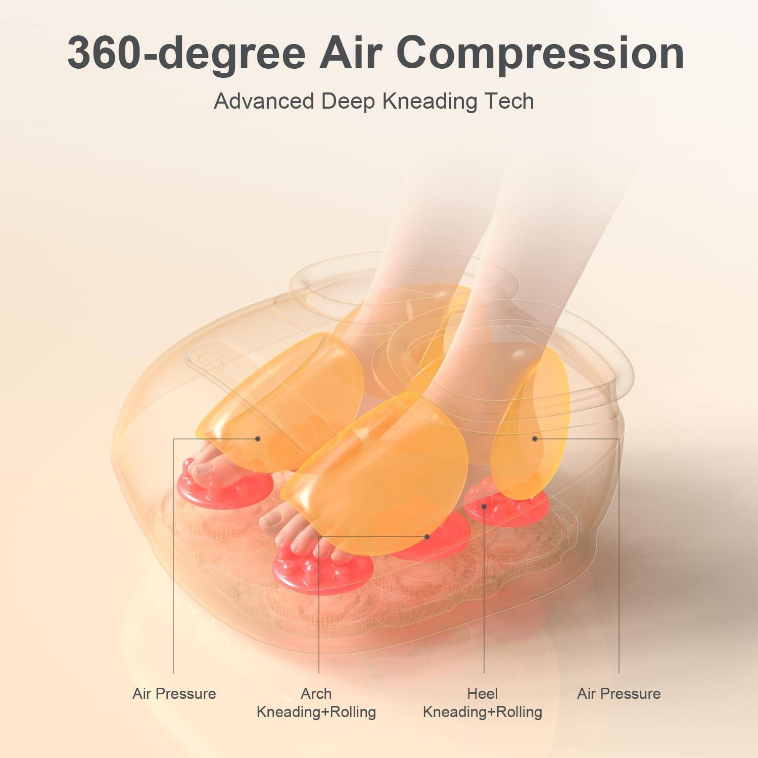 360-degree Air Compression  
Advanced Deep Kneading Tech  

Air Pressure  
Arch Kneading+Rolling  
Heel Kneading+Rolling  
Air Pressure