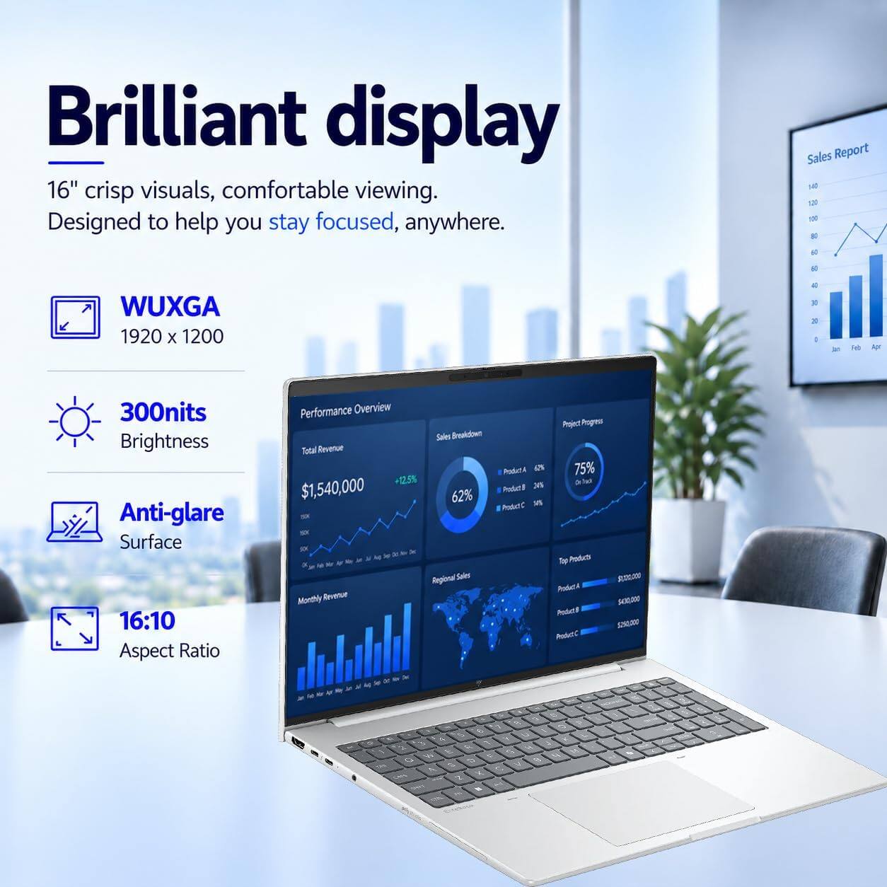 Brilliant display 16" crisp visuals, comfortable viewing. Designed to help you stay focused, anywhere.

Sales Report 140 120 100 80 
NO
WUXGA 1920 X 1200
40 DE X - 
300nits Brightness Anti-glare Surface 16:10 Aspect Ratio

Performance Overview Project Progress Sales Breakdown Total Revenue Product A 12% 75% +12.5%  Only $1,540,000 Product 8 62% 14% Product C BY XX Top Producto Regional Soles $1,000,000 ProductA Monthly Revenue 5430,000 Product8 $250,000 Product C