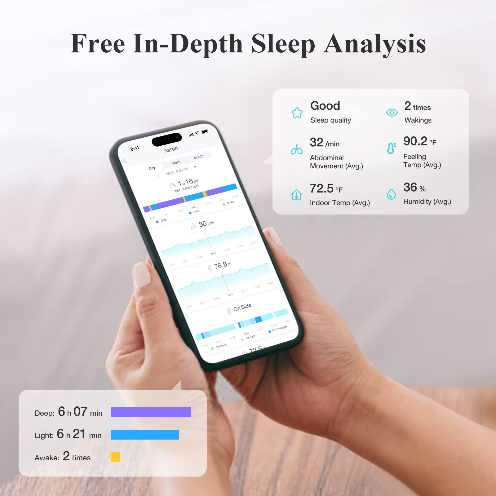 Free In-Depth Sleep Analysis

Good Sleep quality
2 times Wakings

32/min Abdominal Movement (Avg.)
72.5°F Indoor Temp (Avg.)
90.2°F Feeling Temp (Avg.)
36% Humidity (Avg.)

Deep: 6 h 07 min
Light: 6 h 21 min
Awake: 2 times