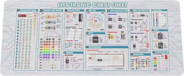 **ELECTRONIC CHEAT SHEET**
**American Wire Gauge**
- Table listing wire sizes from 0000 to 40 with corresponding diameters in inches and millimeters.
**Resistor Color Coding**
- Color bands and their corresponding values (e.g., Black = 0, Brown = 1, Red = 2, etc.)
- Multiplier and tolerance bands
- Example: 473 = 47kΩ, Gold = ±5%, Silver = ±10%
**Capacitor Coding**
- Ceramic, Electrolytic, and Tantalum capacitors with their codes and values
- Example: 104 = 100,000pF, 473 = 47µF
**Ohm's Law**
- Circle diagram showing relationships between voltage, current, resistance, and power
**Surface Mount Devices (SMD)**
- Resistor and capacitor codes
- Example: 473 = 47kΩ, 104 = 100nF
**Diodes and Transistors**
- Diode symbols and types (e.g., Zener, Schottky)
- Transistor symbols and types (