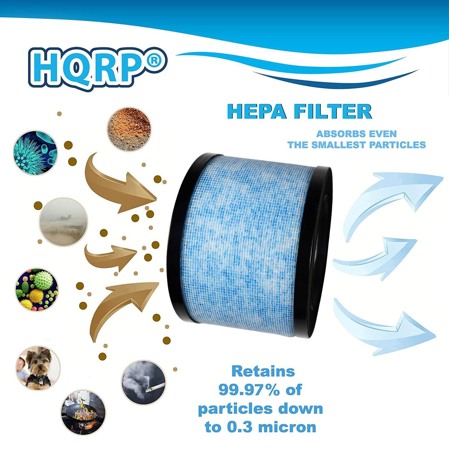 HQRP® HEPA FILTER ABSORBS EVEN THE SMALLEST PARTICLES  
Retains 99.97% of particles down to 0.3 micron
