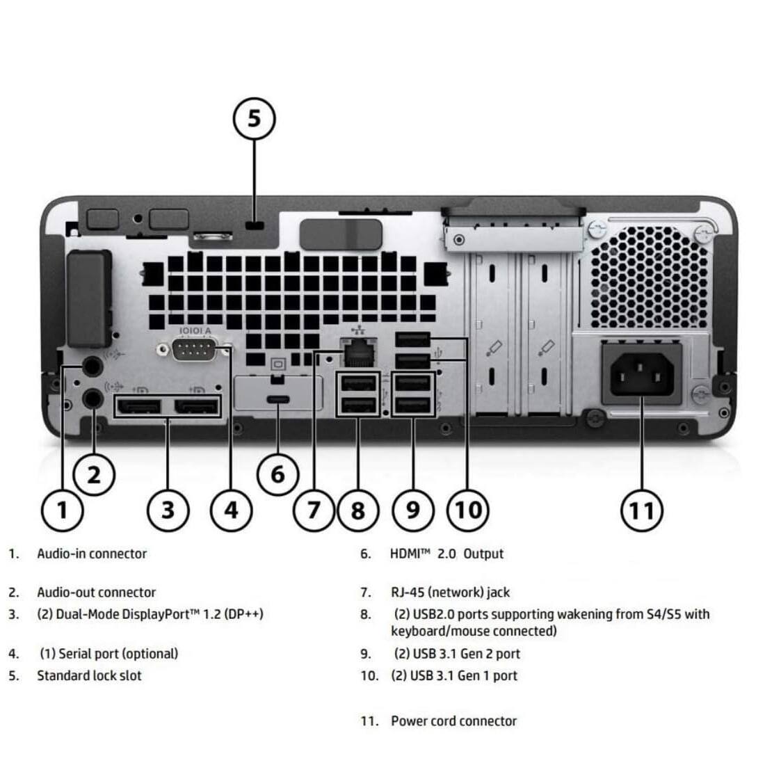 1. Audio-in connector  
2. Audio-out connector  
3. (2) Dual-Mode DisplayPort™ 1.2 (DP++)  
4. (1) Serial port (optional)  
5. Standard lock slot  
6. HDMI™ 2.0 Output  
7. RJ-45 (network) jack  
8. (2) USB 2.0 ports supporting waking from S4/S5 with keyboard/mouse connected  
9. (2) USB 3.1 Gen 2 port  
10. (2) USB 3.1 Gen 1 port  
11. Power cord connector