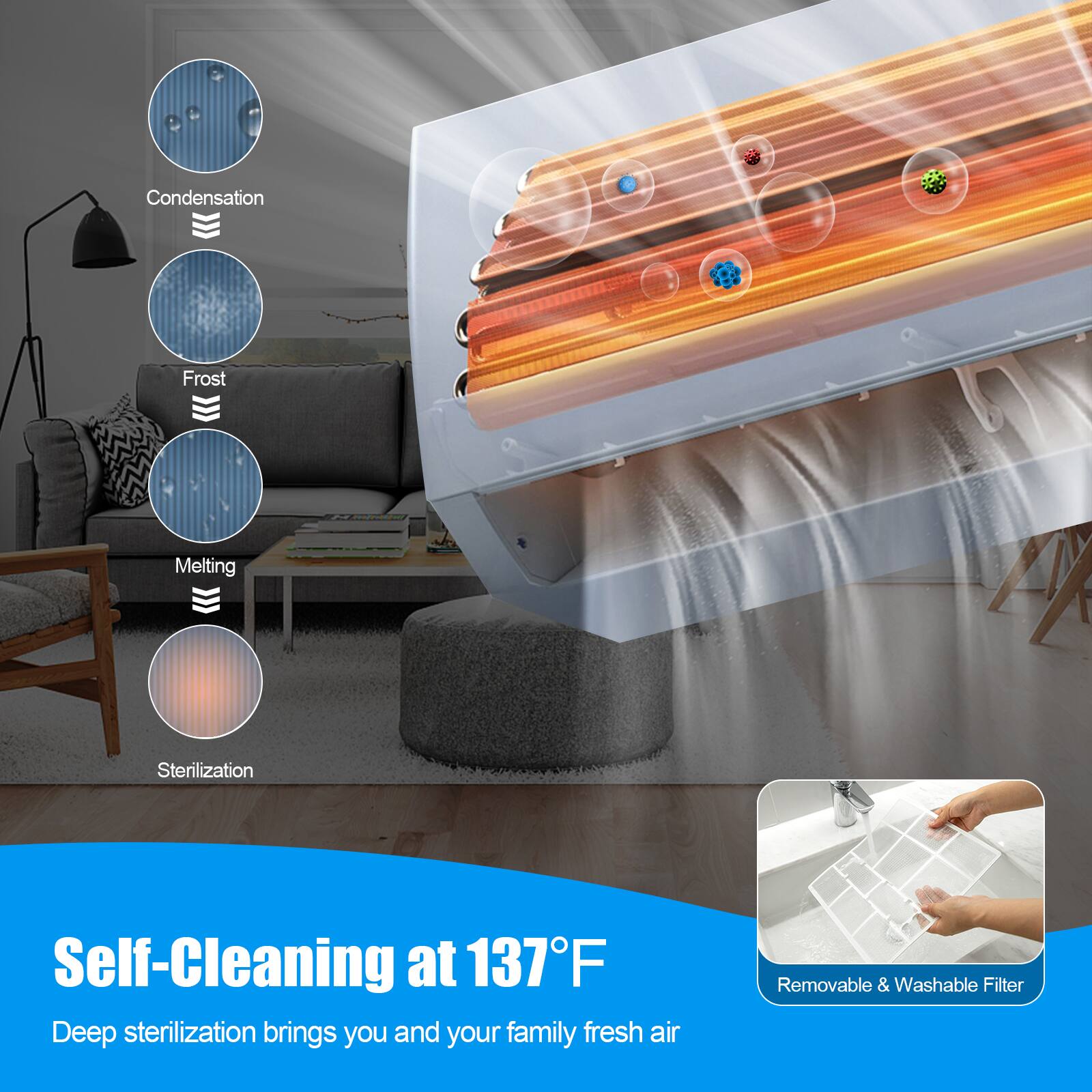 Self-Cleaning at 137F, Deep sterilization brings you and your family fresh air, Condensation, Frost, Melting, Sterilization, Removable & Washable Filter
