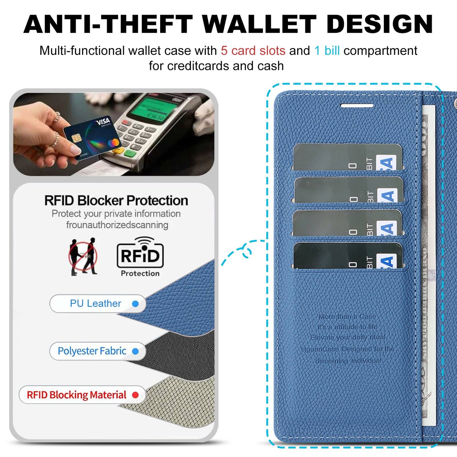 ANTI-THEFT WALLET DESIGN

Multi-functional wallet case with 5 card slots and 1 bill compartment for creditcards and cash

RFID Blocker Protection
Protect your private information from unauthorized scanning

PU Leather
Polyester Fabric
RFID Blocking Material

More than a Case
It's an attitude to life
Elevate your daily ritual
HguanCase Designed for the discerning individual