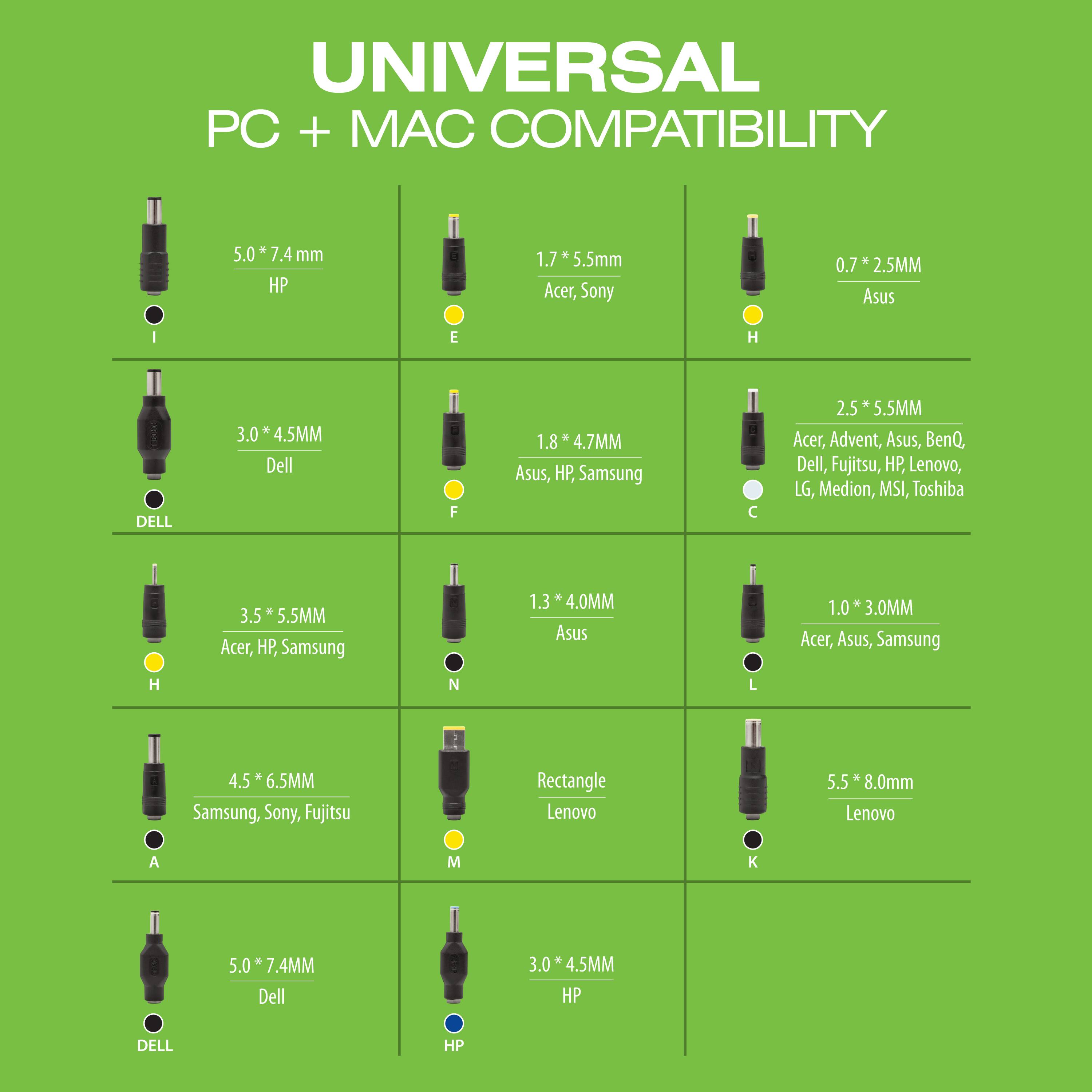 UNIVERSAL PC + MAC COMPATIBILITY

- 5.0 * 7.4 mm HP
- 1.7 * 5.5mm Acer, Sony
- 0.7 * 2.5MM Asus
- 3.0 * 4.5MM Dell
- 1.8 * 4.7MM Asus, HP, Samsung
- 2.5 * 5.5MM Acer, Advent, Asus, BenQ, Dell, Fujitsu, HP, Lenovo, LG, Medion, MSI, Toshiba
- 3.5 * 5.5MM Acer, HP, Samsung
- 1.3 * 4.0MM Asus
- 1.0 * 3.0MM Acer, Asus, Samsung
- 4.5 * 6.5MM Samsung, Sony, Fujitsu
- 5.5 * 8.0mm Lenovo
- 5.0 * 7.4MM Dell
- 3.0 * 4.5MM HP