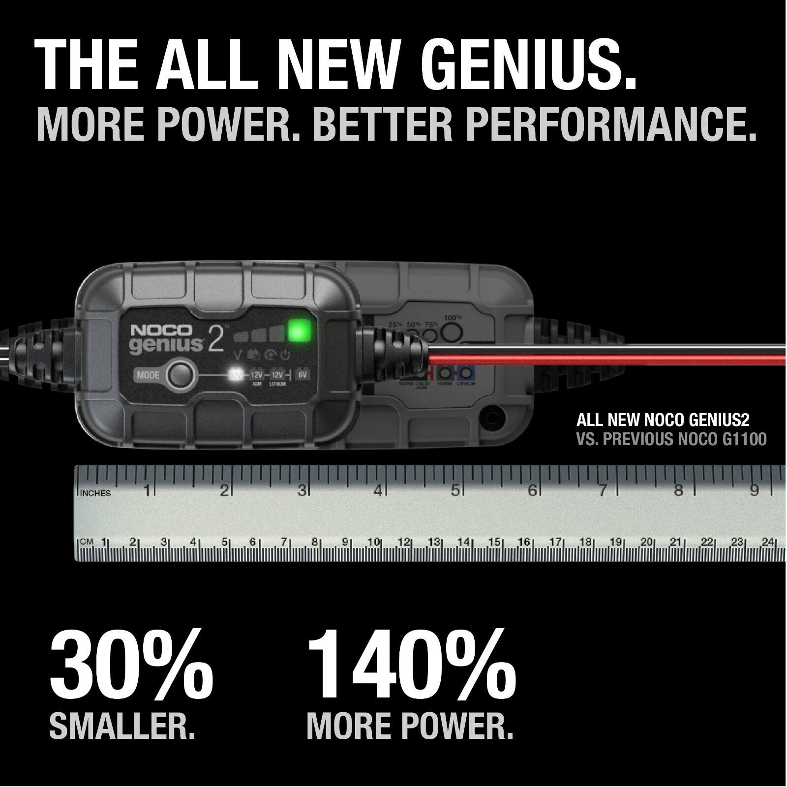 THE ALL NEW GENIUS.  
MORE POWER. BETTER PERFORMANCE.  

NOCO genius 2  
MODE V  
12V-12Y 12V 17V  

ALL NEW NOCO GENIUS2 VS. PREVIOUS NOCO G1100  

INCHES 1 2 3 4 5 6 7 8 9  
CM 1 2 3 4 5 6 7 8 9 10 12 13 14 15 16 17 18 19 20 21 22 23 24  

30% SMALLER.  
140% MORE POWER.