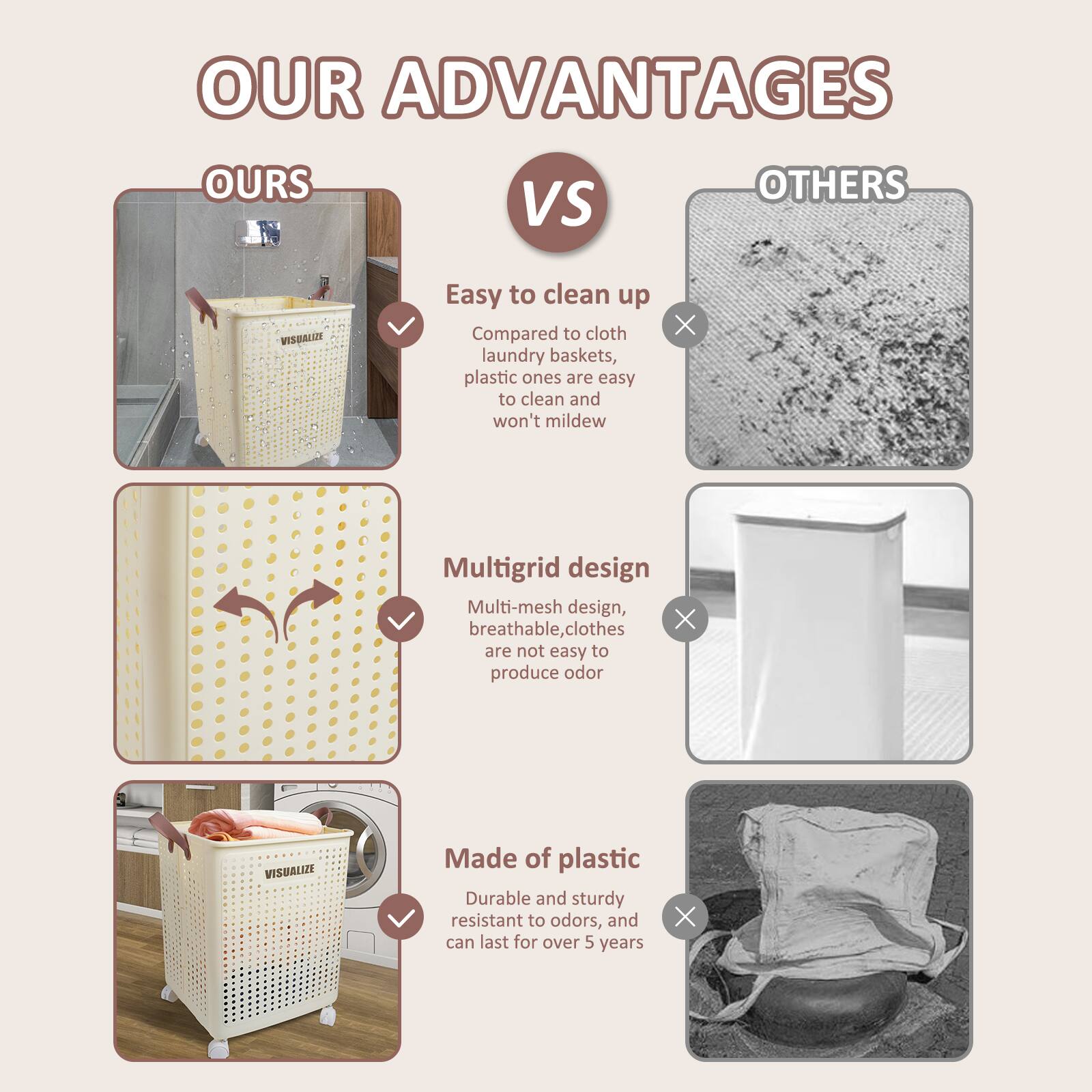 OUR ADVANTAGES

OURS VS OTHERS

Easy to clean up  
Compared to cloth laundry baskets, plastic ones are easy to clean and won't mildew

Multigrid design  
Multi-mesh design, breathable, clothes are not easy to produce odor

Made of plastic  
Durable and sturdy, resistant to odors, and can last for over 5 years