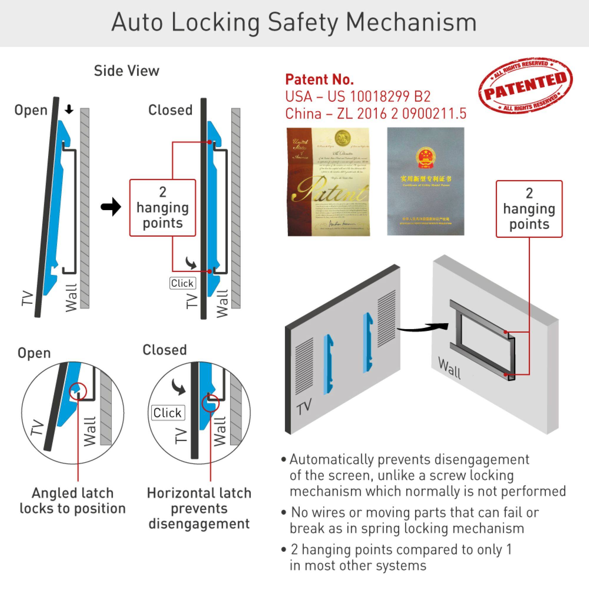 Auto Locking Safety Mechanism  
Open Side View Closed  

RESERVED RIGHTS ALL  
Patent No. USA - US 10018299 B2  
PATENTED  
RESERVED ALL RIGHTS  
China - ZL 2016 2 0900211.5  

2 hanging points  

TV Wall  
Click TV Wall  
Open Closed Wall Click TV Wall  

Automatically prevents disengagement of the screen, unlike a screw locking mechanism which normally is not performed locks to position prevents No wires or moving parts that can fail or break as in spring locking mechanism 2 hanging points compared to only 1 in most other systems  

Angled latch locks to position  
Horizontal latch prevents disengagement  

Patent No.  
SA - US 10018299 B2  
China - ZL 2016 2 0900211.5  

2 hanging points  

Automatically prevents disengagement of the screen, unlike a screw locking mechanism which normally is not performed  
No wires or moving parts that can fail or break as in spring locking mechanism  
2 hanging points compared to only 1 in most other systems