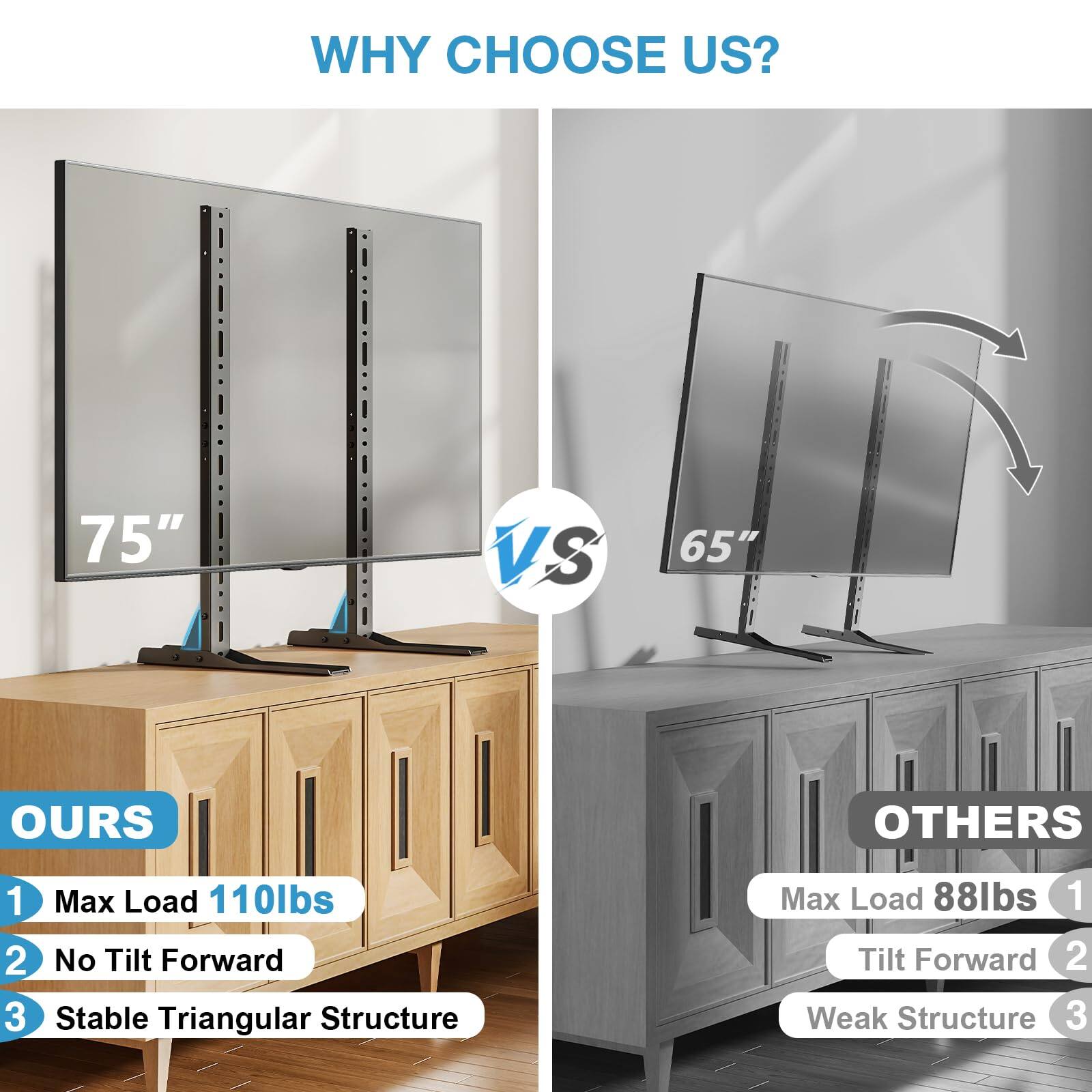 WHY CHOOSE US?

75" VS 65"

OURS
1. Max Load 110lbs
2. No Tilt Forward
3. Stable Triangular Structure

OTHERS
1. Max Load 88lbs
2. Tilt Forward
3. Weak Structure