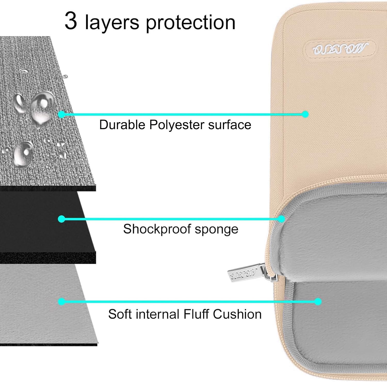 3 layers protection  
Durable Polyester surface  
Shockproof sponge  
Soft internal Fluff Cushion