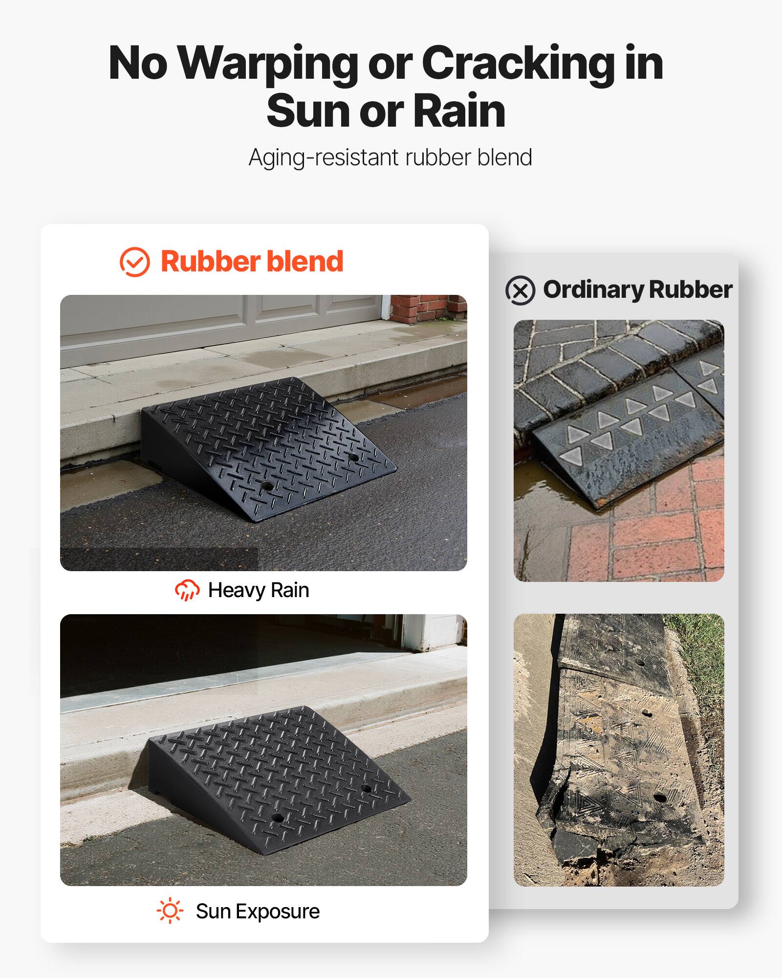 No Warping or Cracking in Sun or Rain  
Aging-resistant rubber blend  

Rubber blend  
Heavy Rain  
Sun Exposure  

Ordinary Rubber