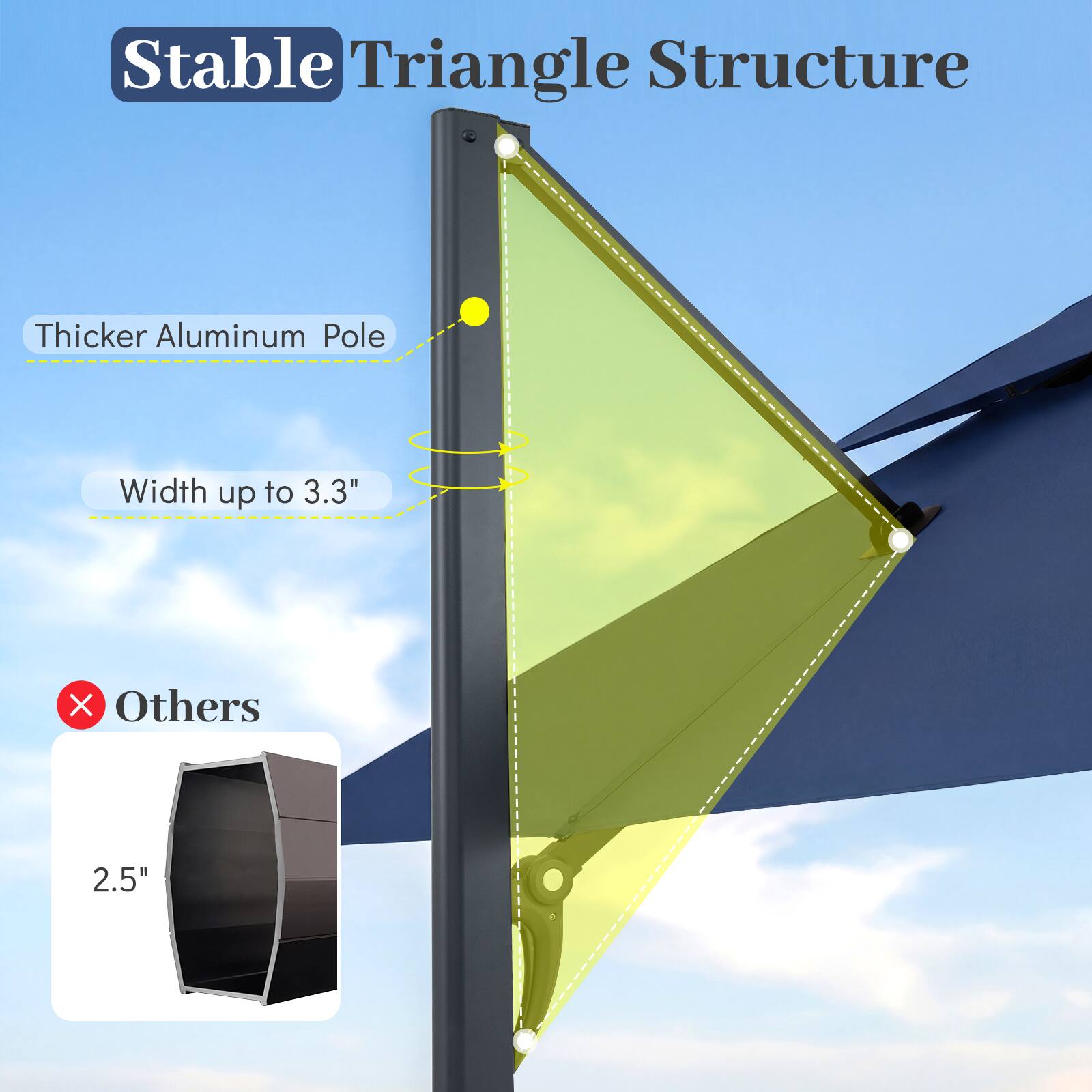 Stable Triangle Structure  
Thicker Aluminum Pole  
Width up to 3.3"  
Others 2.5"