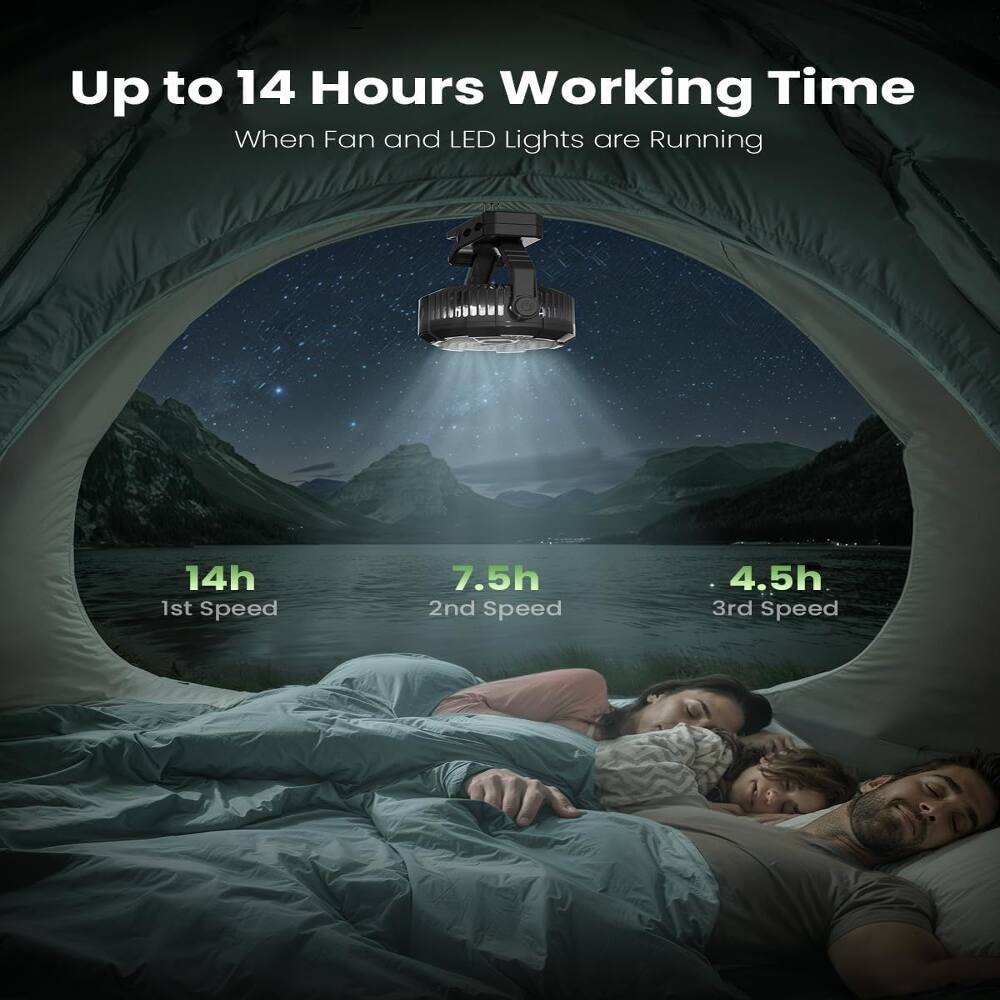 Up to 14 Hours Working Time When Fan and LED Lights are Running

14h 1st Speed
7.5h 2nd Speed
4.5h 3rd Speed