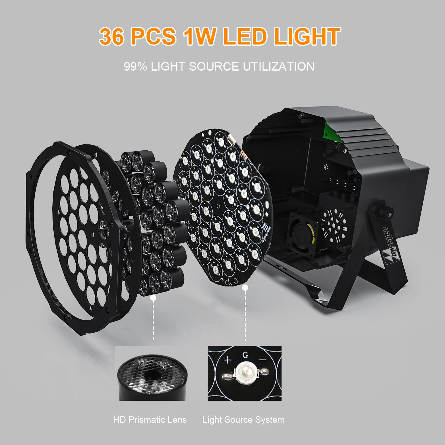 36 PCS 1W LED LIGHT  
99% LIGHT SOURCE UTILIZATION  

HD Prismatic Lens  
Light Source System