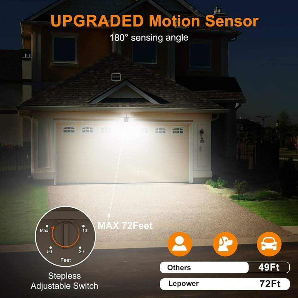 UPGRADED Motion Sensor  
180° sensing angle  

MAX 72Feet  

Stepless Adjustable Switch  

Others 49Ft  
Lepower 72Ft