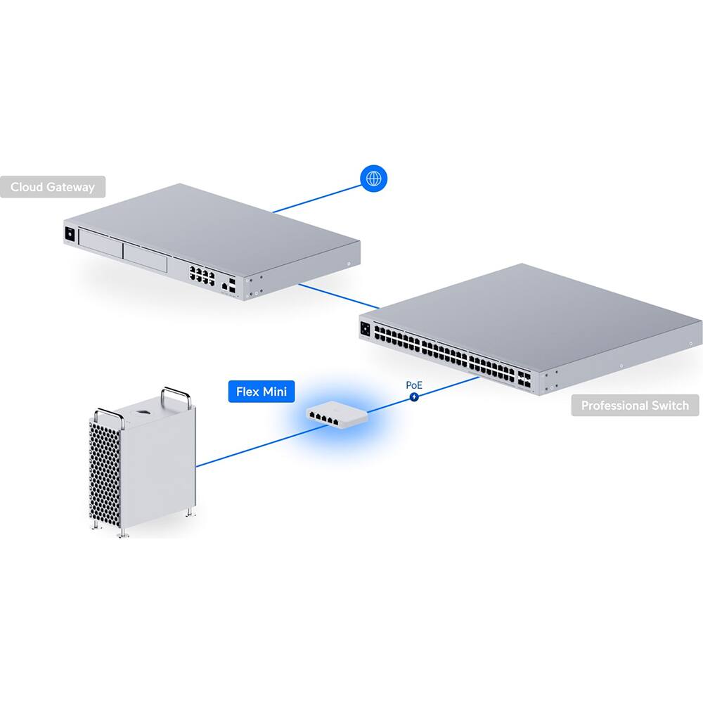 Cloud Gateway  
Flex Mini  
Professional Switch  
PoE