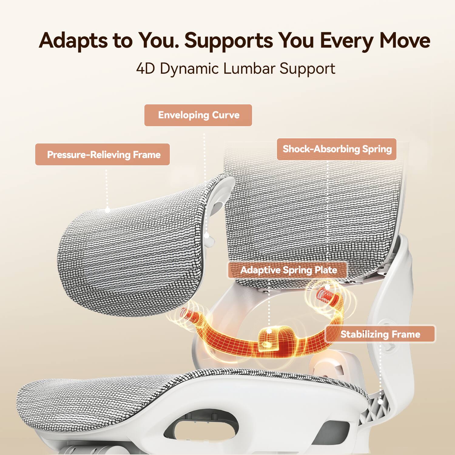 Adapts to You. Supports You Every Move  
4D Dynamic Lumbar Support  
- Enveloping Curve  
- Pressure-Relieving Frame  
- Shock-Absorbing Spring  
- Adaptive Spring Plate  
- Stabilizing Frame