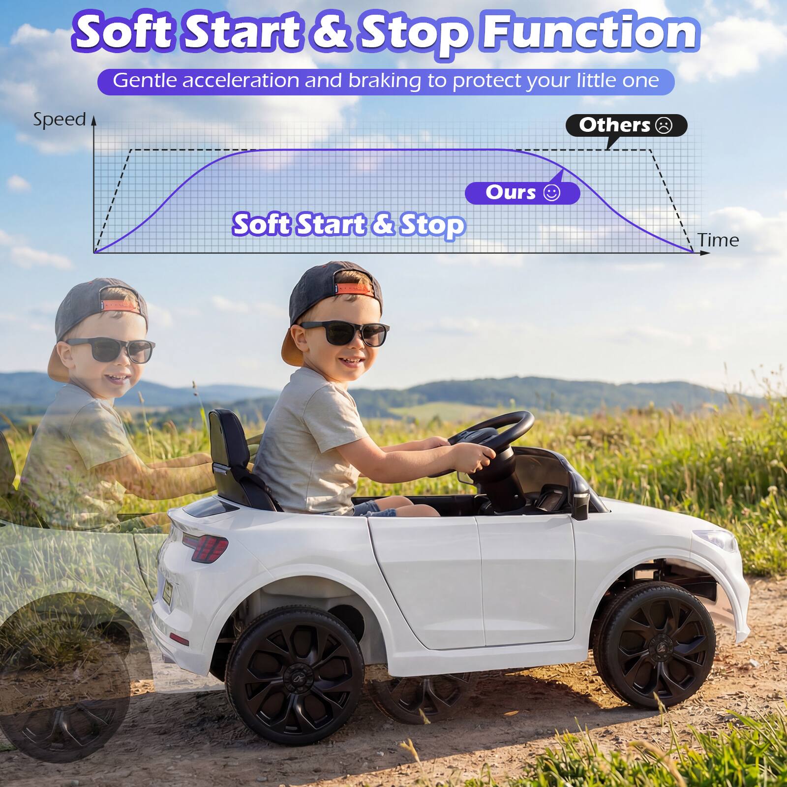 Soft Start & Stop Function  
Gentle acceleration and braking to protect your little one  

Speed  
Others  
Ours  
Soft Start & Stop  
Time
