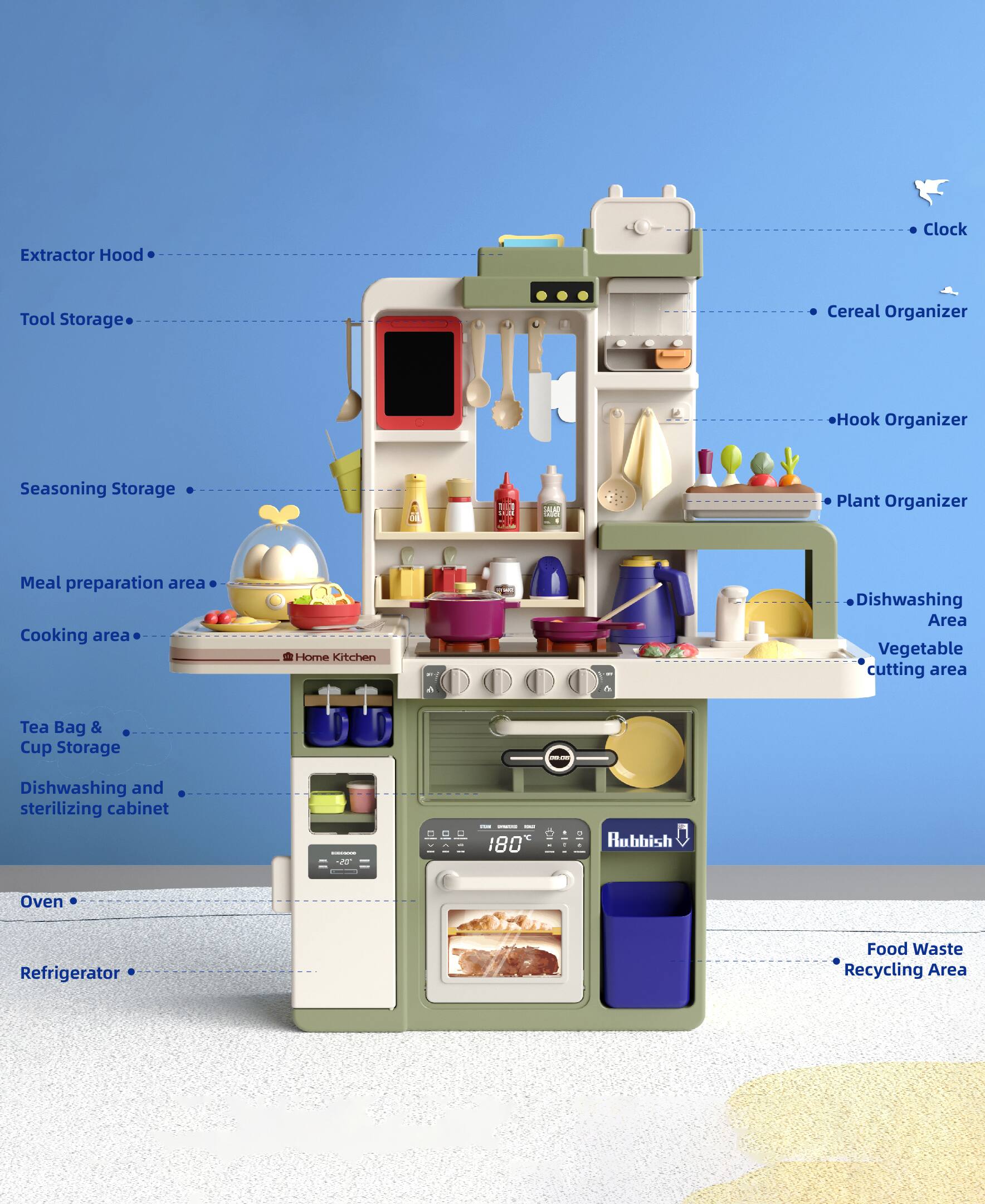 Extractor Hood  
Tool Storage  
Seasoning Storage  
Meal preparation area  
Cooking area  
Tea Bag & Cup Storage  
Dishwashing and sterilizing cabinet  
Oven  
Refrigerator  
Clock  
Cereal Organizer  
Hook Organizer  
Plant Organizer  
Dishwashing Area  
Vegetable cutting area  
Food Waste Recycling Area