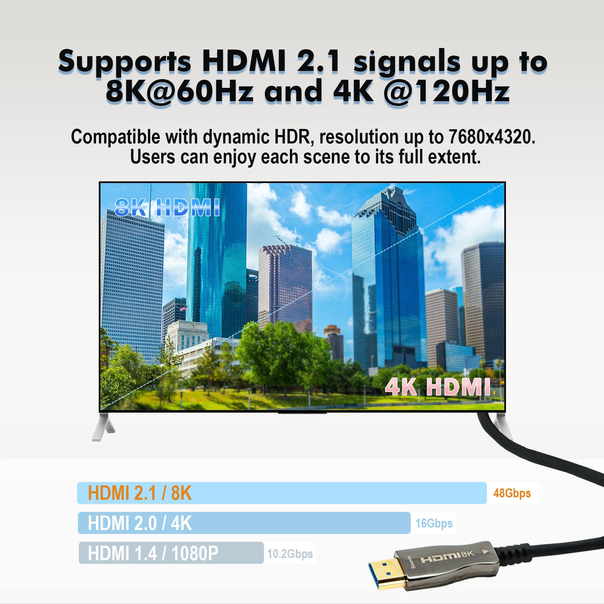Supports HDMI 2.1 signals up to 8K@60Hz and 4K@120Hz  
Compatible with dynamic HDR, resolution up to 7680x4320.  
Users can enjoy each scene to its full extent.  

8K HDMI  
4K HDMI  

HDMI 2.1 / 8K  
HDMI 2.0 / 4K  
HDMI 1.4 / 1080P  

10.2Gbps  
16Gbps  
48Gbps
