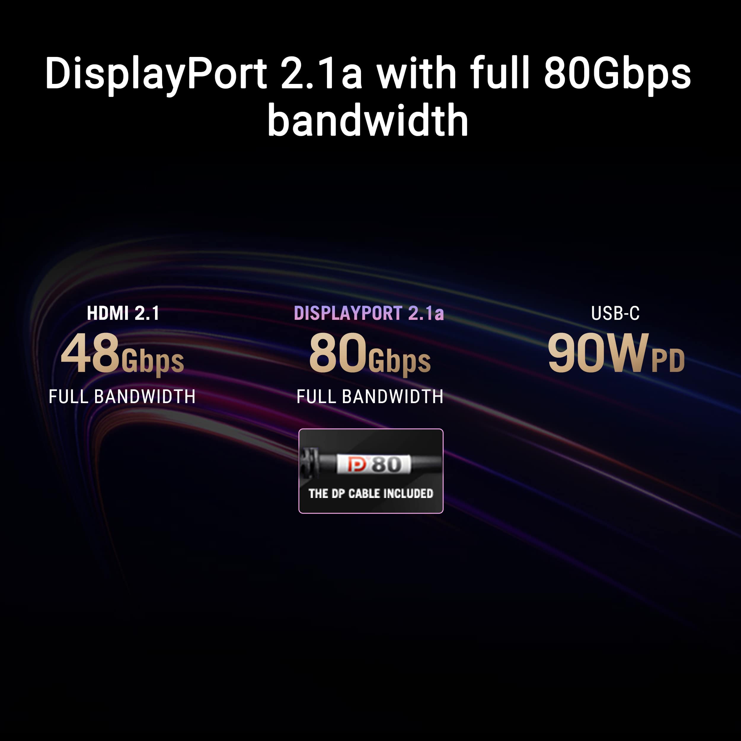 DisplayPort 2.1a with full 80Gbps bandwidth HDMI 2.1 48Gbps FULL BANDWIDTH DisplayPort 2.1a 80Gbps FULL BANDWIDTH USB-C 90WPD PD P 80 THE DP CABLE INCLUDED