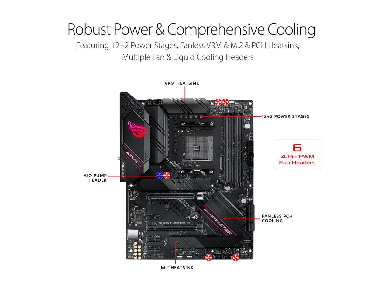ASUS ROG STRIX B550 F GAMING WIFI II Desktop Motherboard - Best Buy