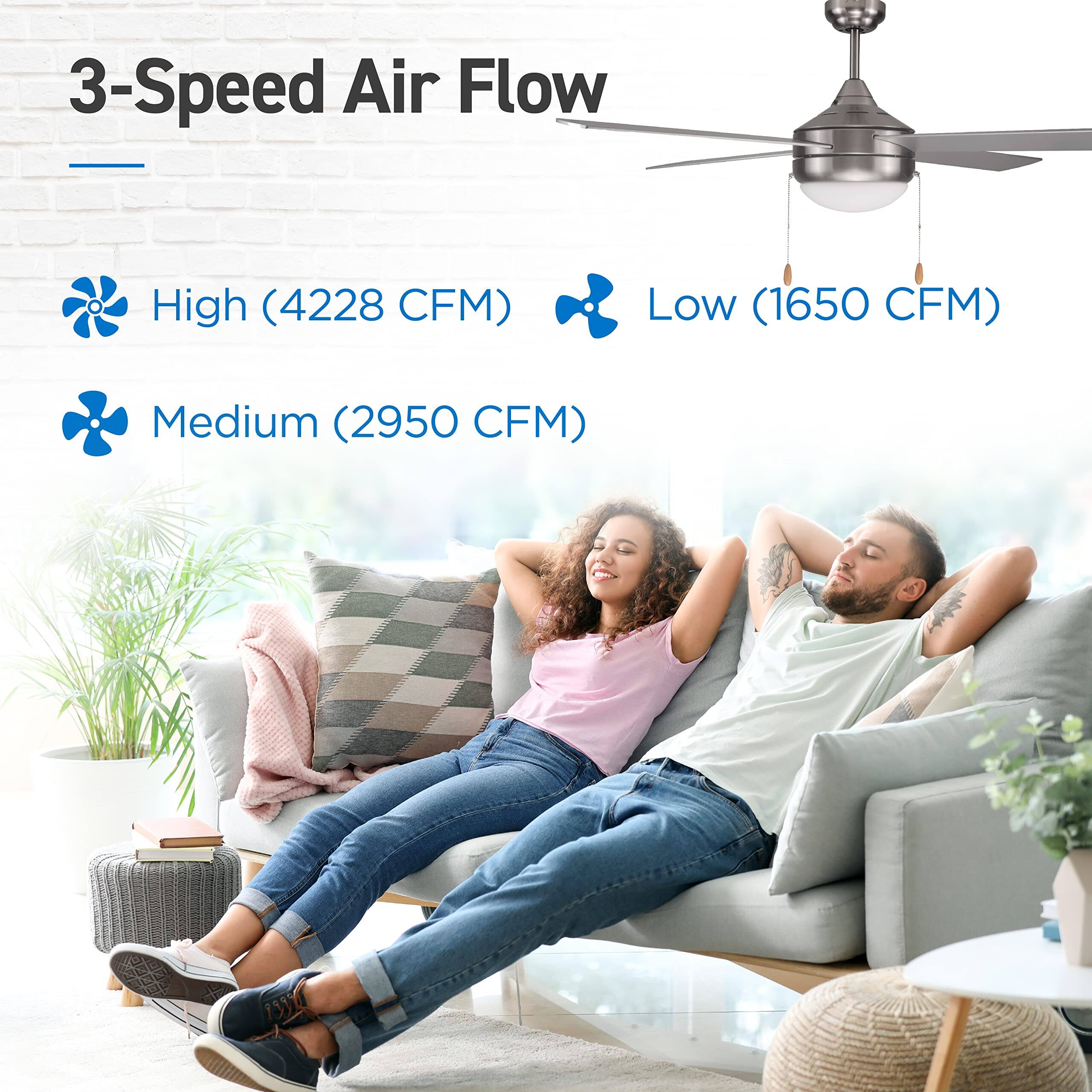 3-Speed Air Flow
High (4228 CFM)
Low (1650 CFM)
Medium (2950 CFM)