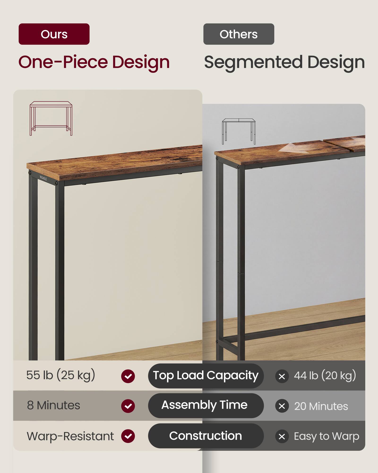 **Ours**

- One-Piece Design
- 55 lb (25 kg) Top Load Capacity
- 8 Minutes Assembly Time
- Warp-Resistant Construction

**Others**

- Segmented Design
- 44 lb (20 kg) Top Load Capacity
- 20 Minutes Assembly Time
- Easy to Warp Construction