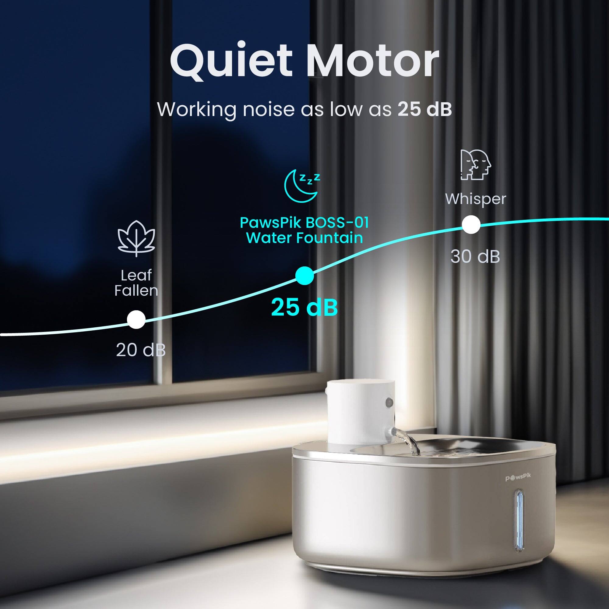 Quiet Motor  
Working noise as low as 25 dB  

Leaf Fallen  
ZZZ  
PawsPik BOSS-01 Water Fountain 25 dB  
Whisper 30 dB  
20 dB  
POwsPik