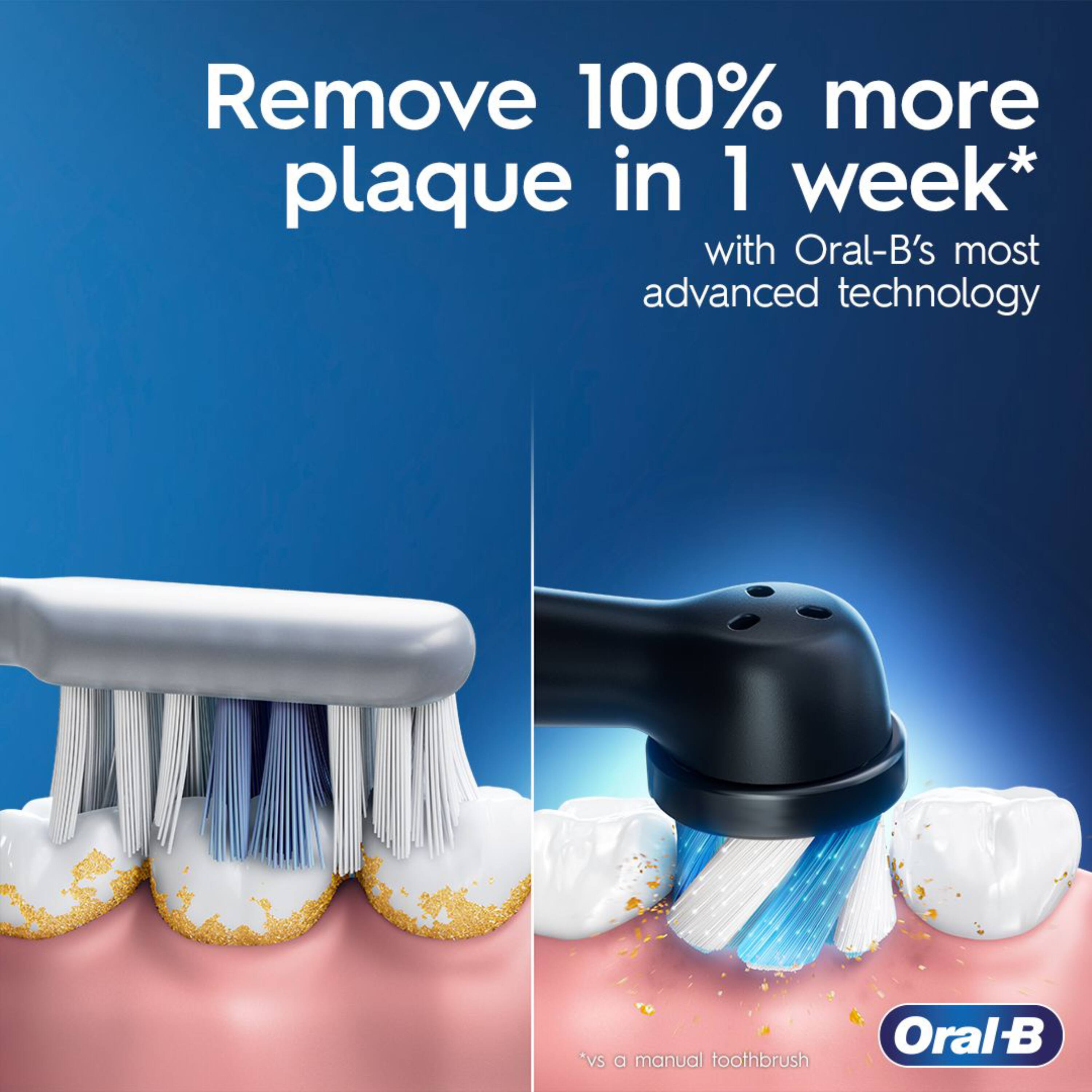Remove 100% more plaque in 1 week* with Oral-B's most advanced technology  
*vs a manual toothbrush